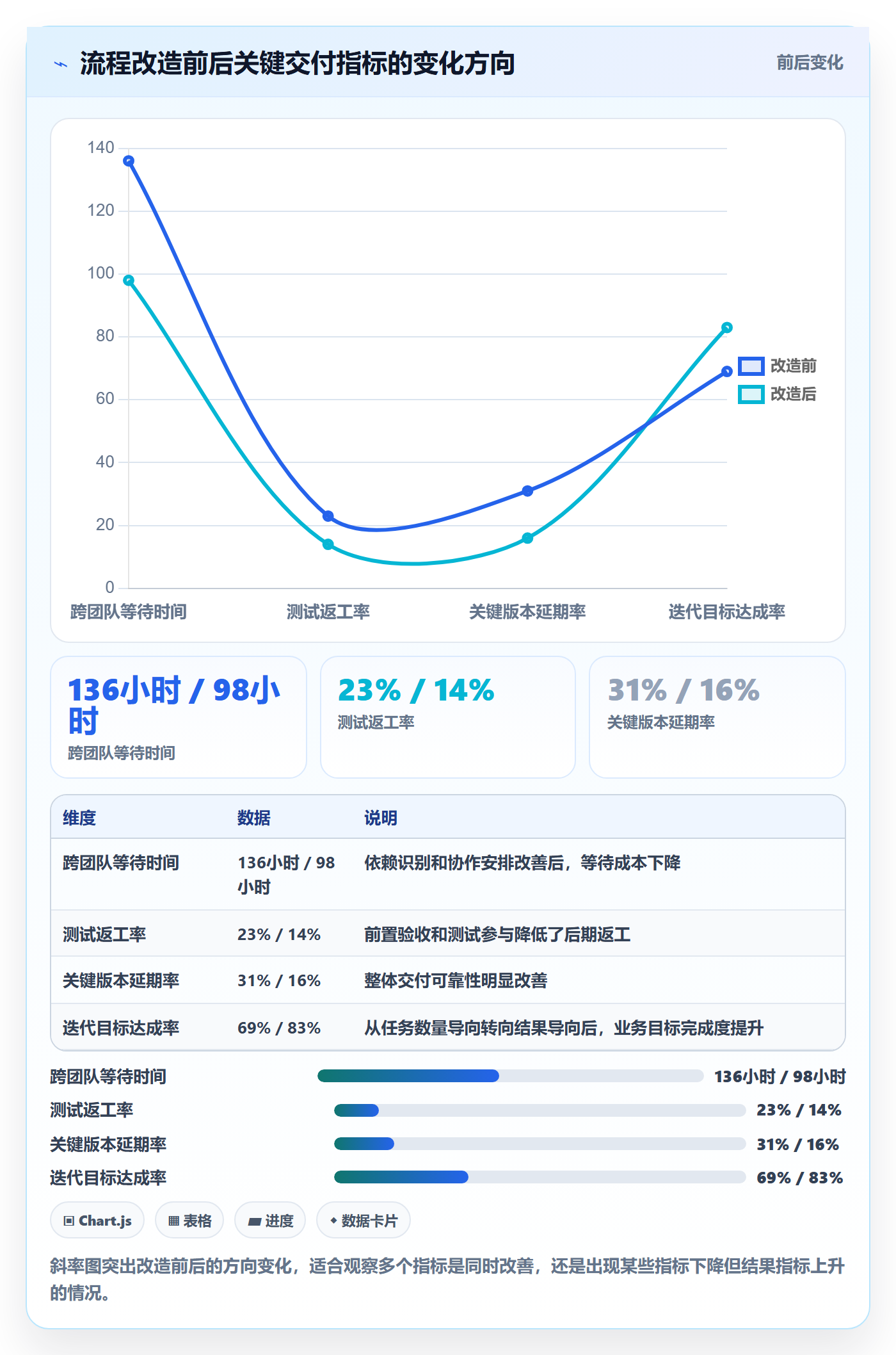 迭代管理迭代任务教程:研发团队效率提升,避坑指南