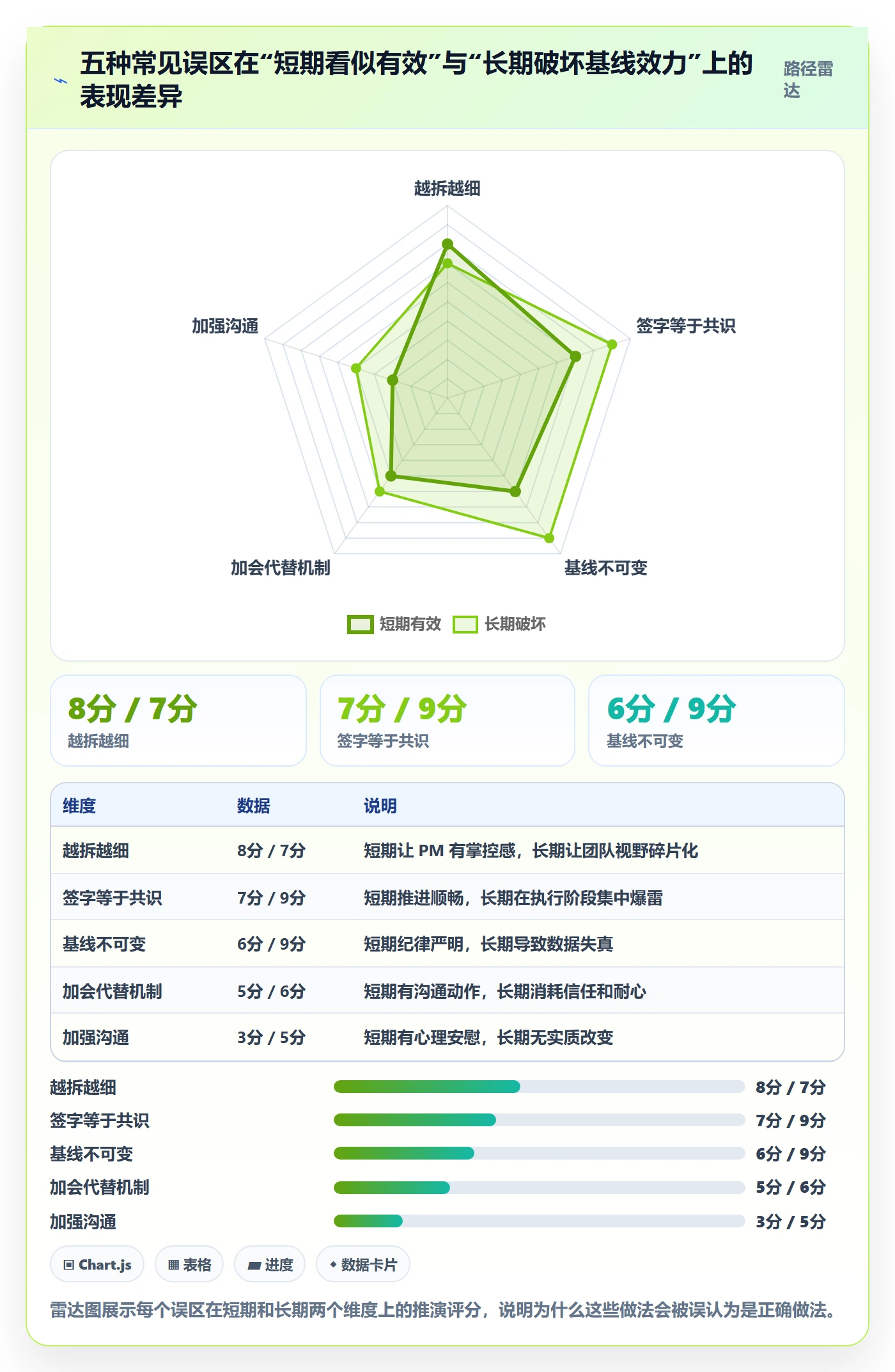 计划基线落地方案：跨部门团队开展项目规划的入门指南案例解析