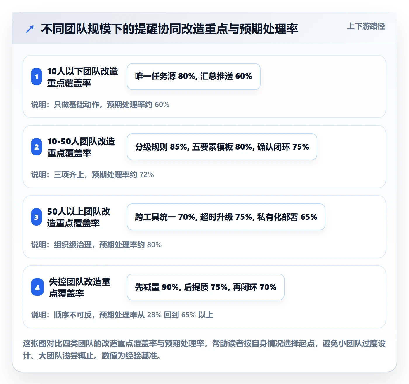 提前提醒最佳实践:产品经理任务提醒协同管理,常见问题