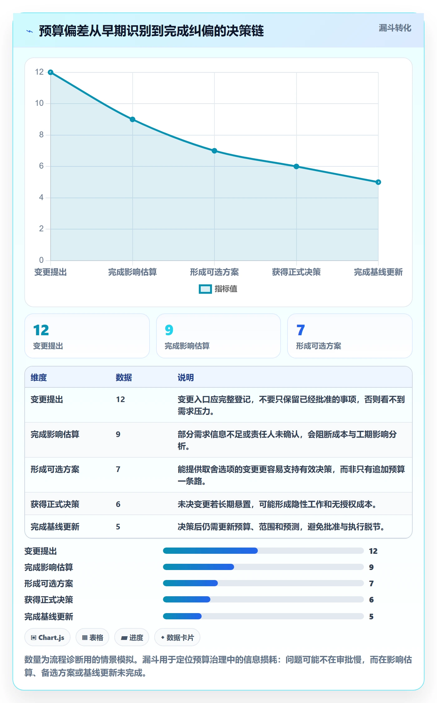 项目预算管理指南：项目经理如何做好预算管理，流程优化全流程
