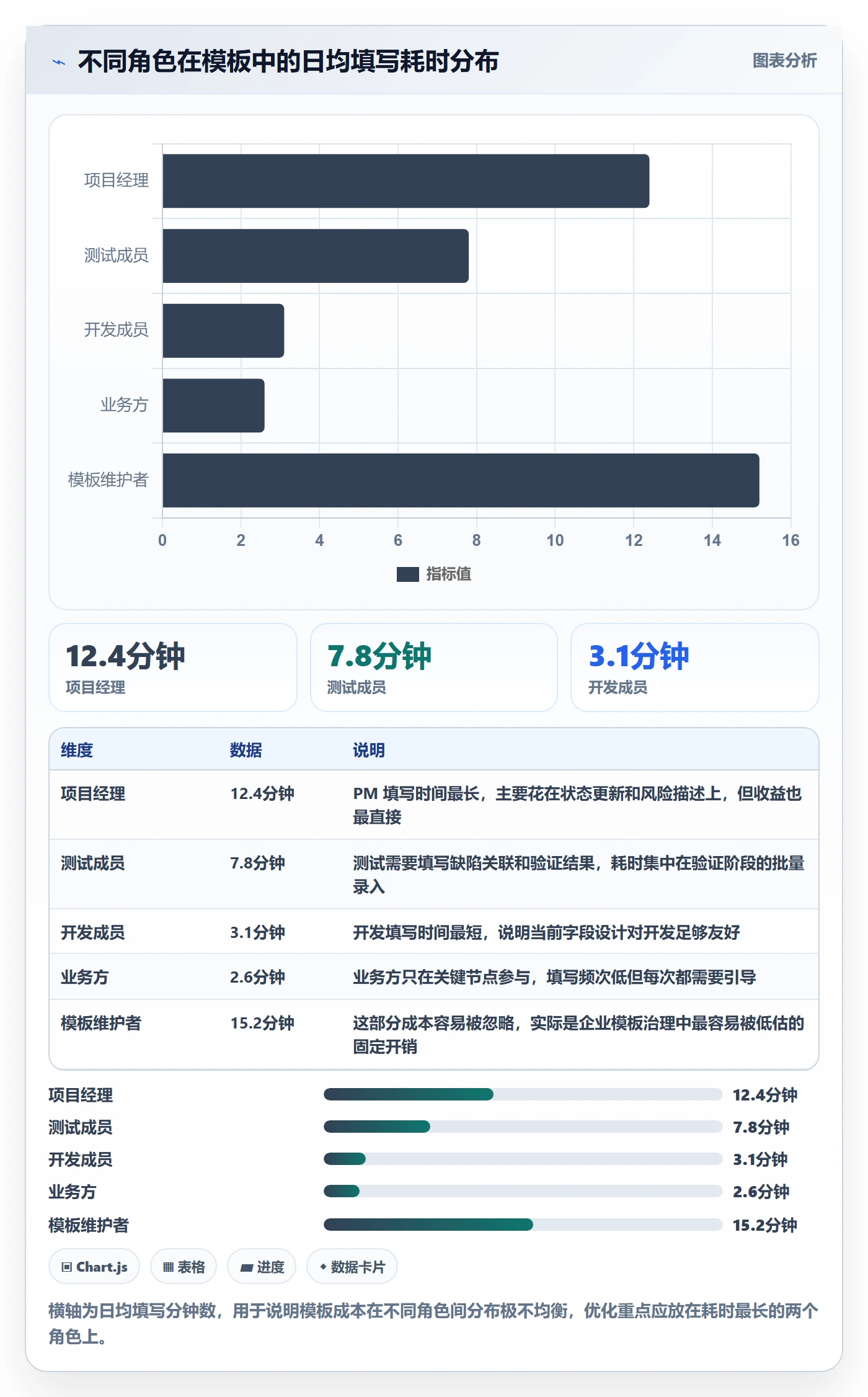 项目模板项目模板全流程:项目成员实操方法与一文讲清