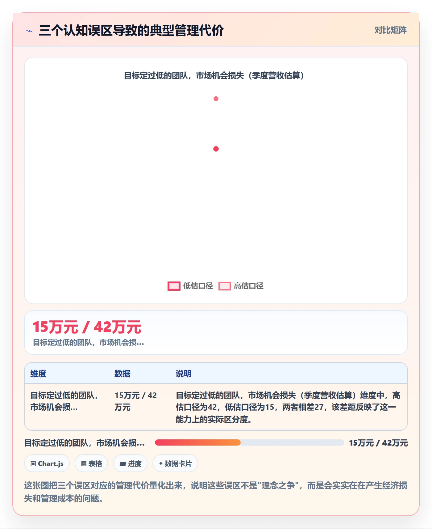 完成率最佳实践:企业管理者进度管理效率提升,常见问题