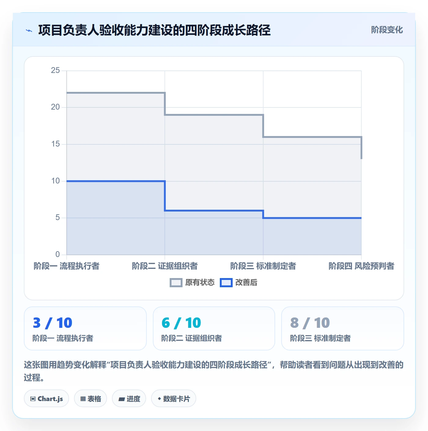 提交最佳实践:项目负责人任务验收落地方案,常见问题