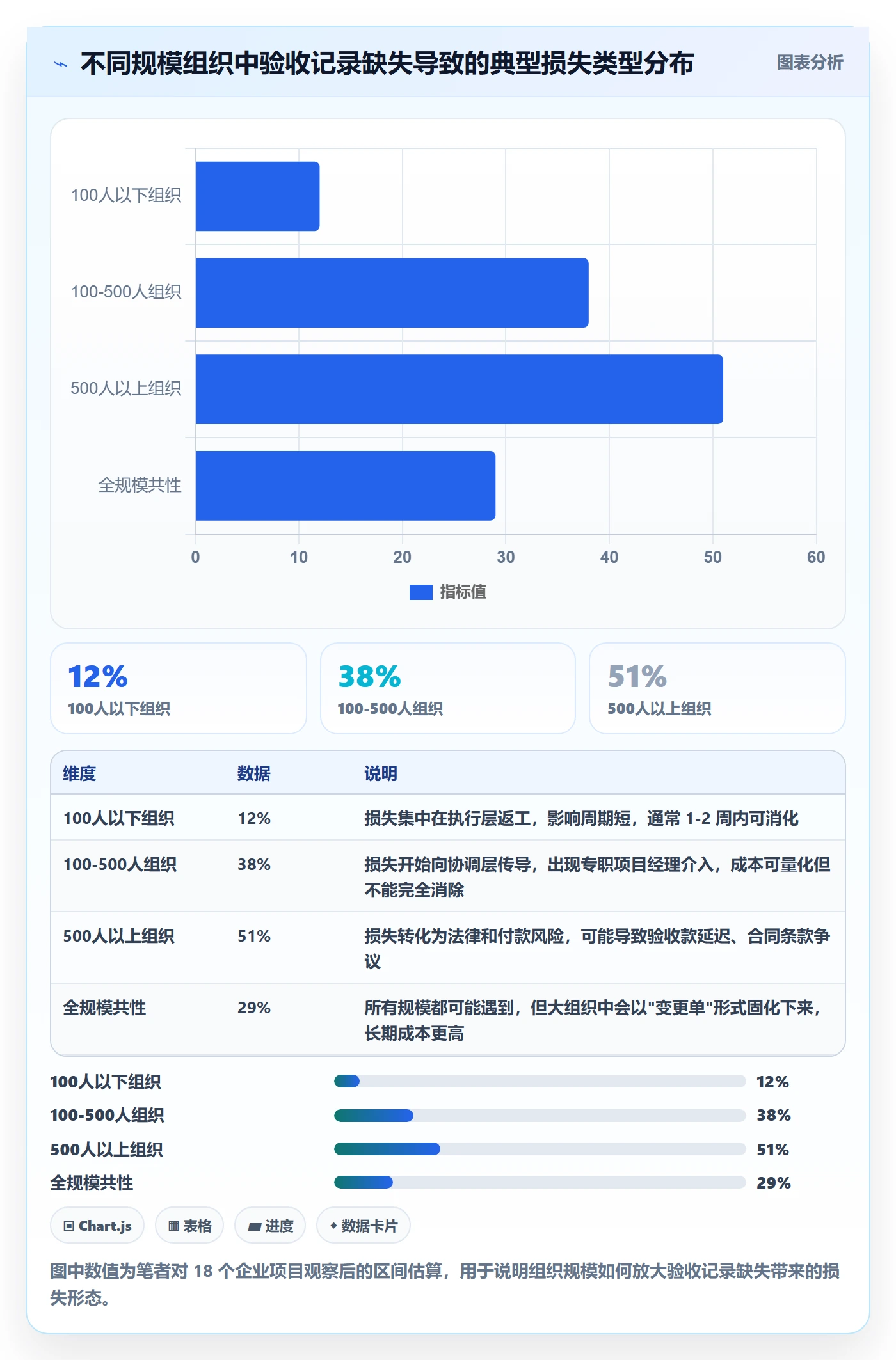 任务验收如何做好验收记录?产品经理风险控制与操作步骤
