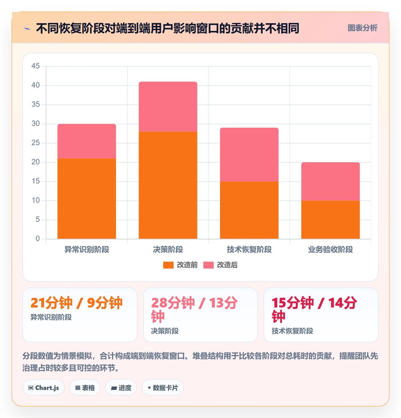 回滚流程与规范:项目负责人发布管理数据分析关键指标