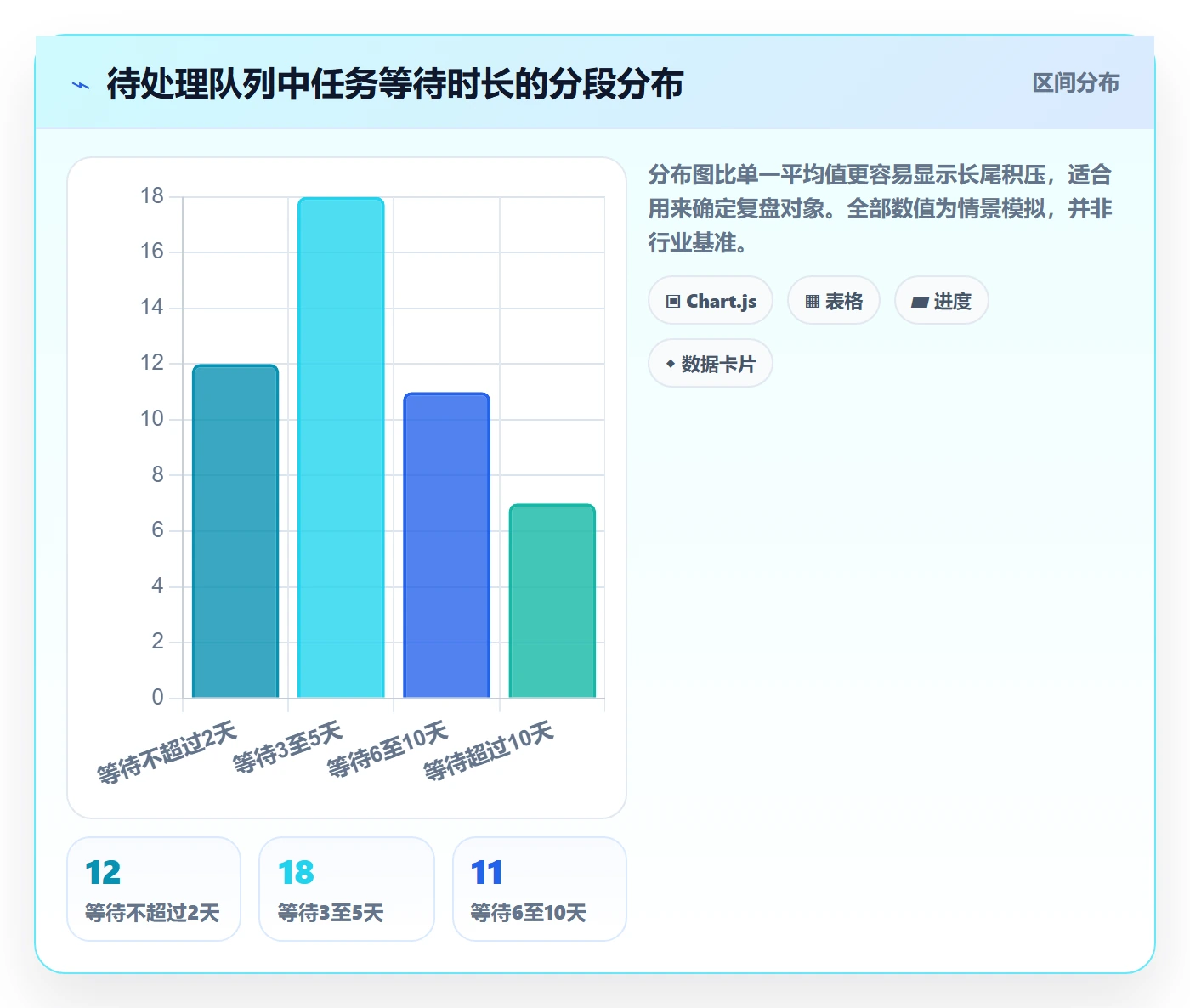 待处理流程与规范:项目成员看板实操方法关键指标