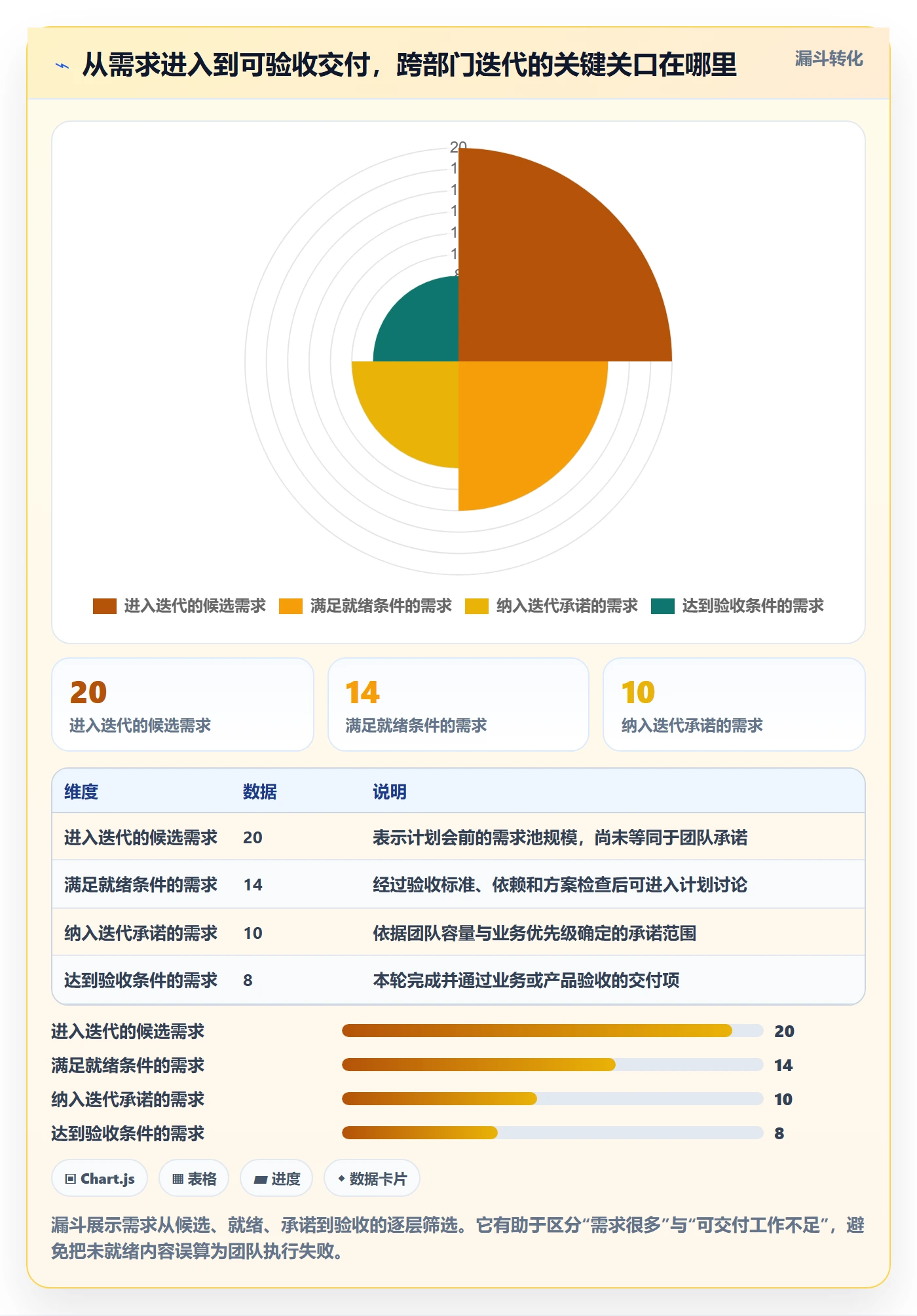 迭代进度流程与规范：跨部门团队迭代管理落地方案关键指标