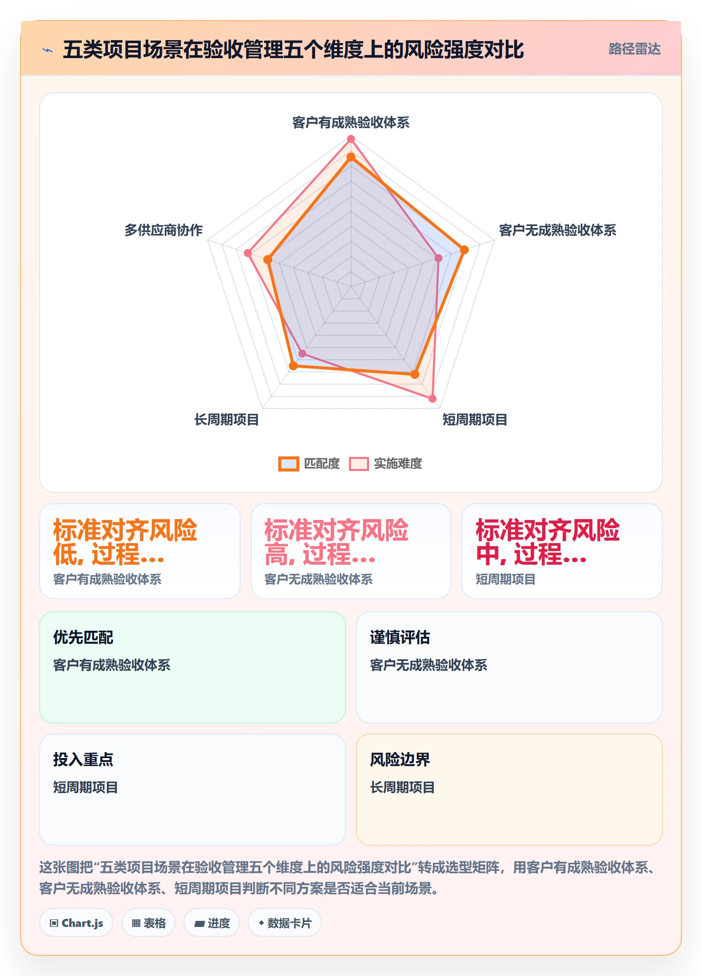 验收标准流程与规范:项目经理任务验收落地方案关键指标