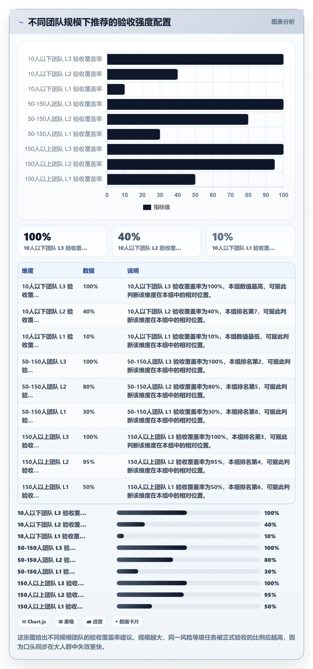 审核管理指南:项目经理如何做好任务验收,入门指南全流程