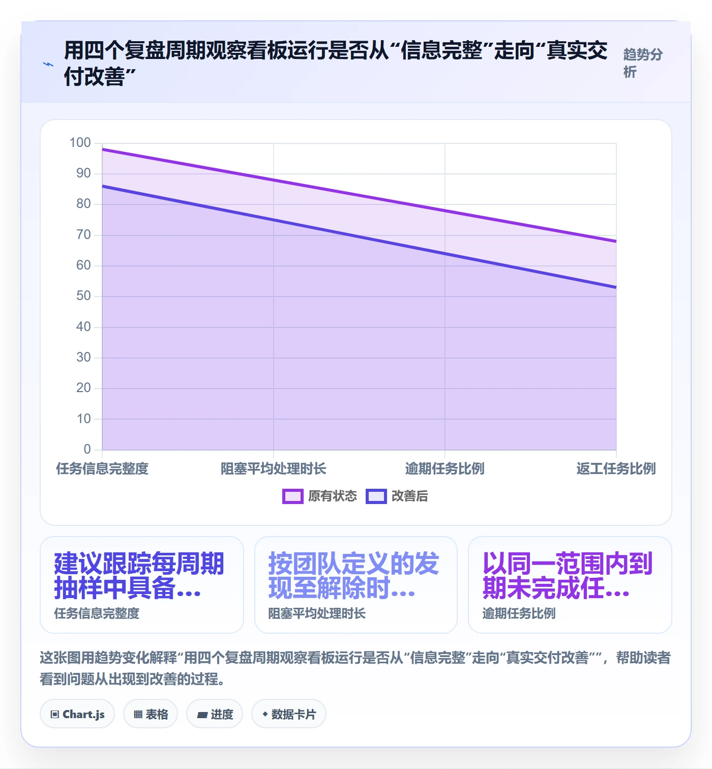 已完成落地方案:项目负责人开展看板的最佳实践案例解析