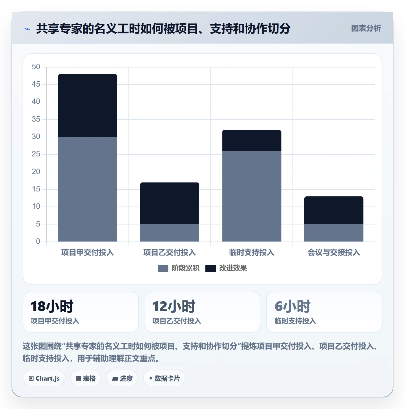 资源负载超负荷全流程:跨部门团队风险控制与一文讲清
