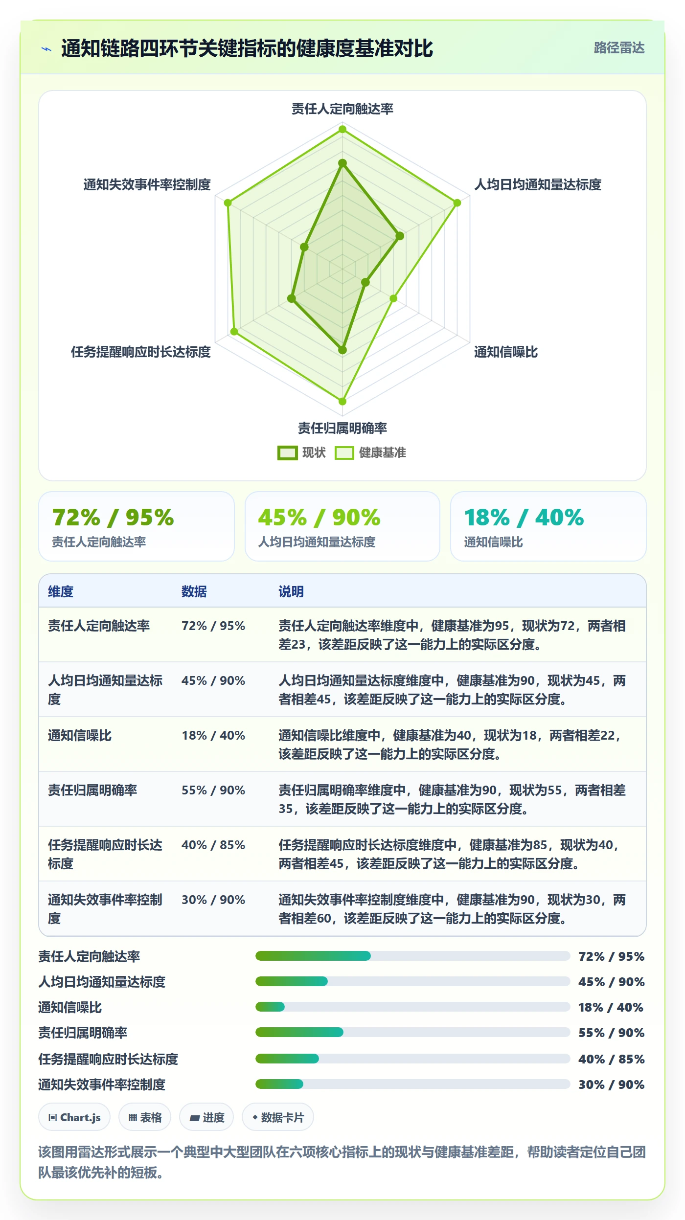 消息通知流程与规范:研发团队任务提醒风险控制关键指标