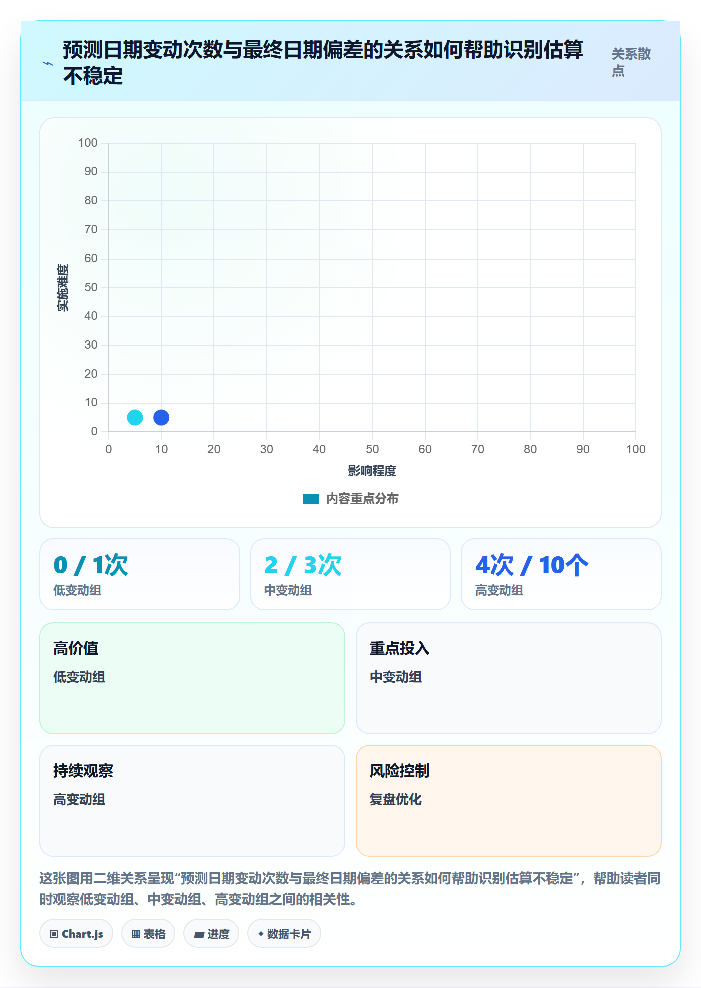 进度日志最佳实践:管理层进度跟踪数据分析,常见问题