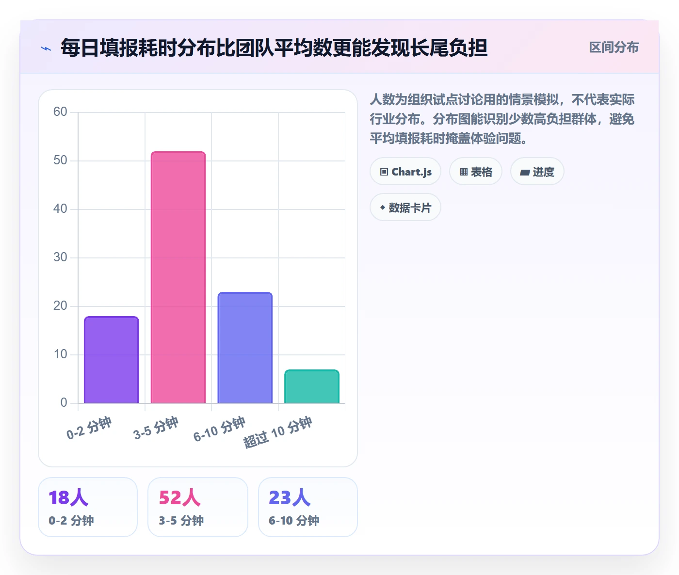 工时表如何做好日报工时?企业管理者落地方案与操作步骤