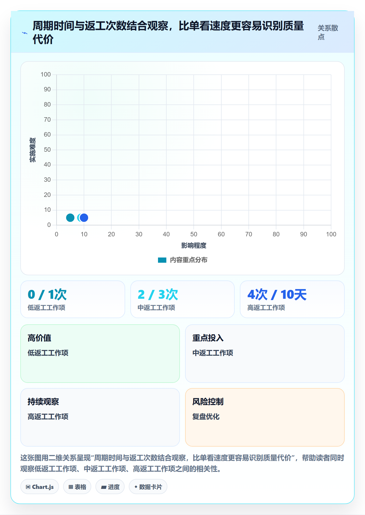 迭代任务流程与规范:项目经理迭代管理制度设计关键指标