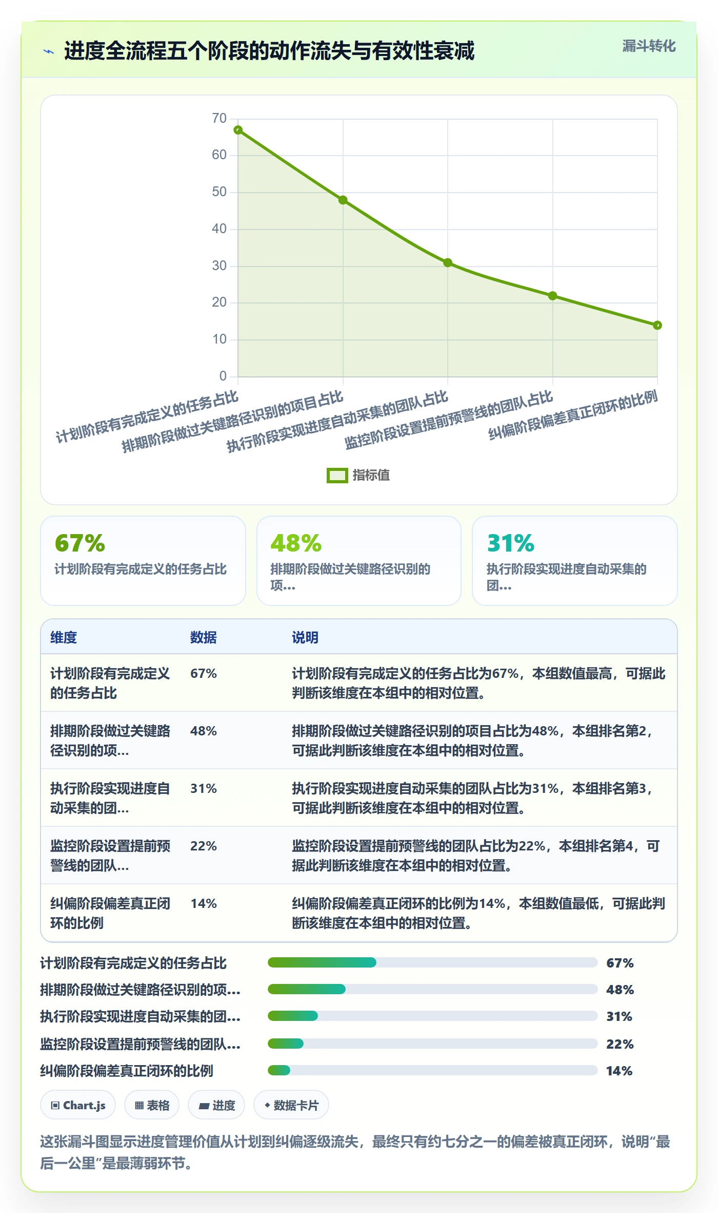 进度管理计划进度全流程:实施团队效率提升与一文讲清