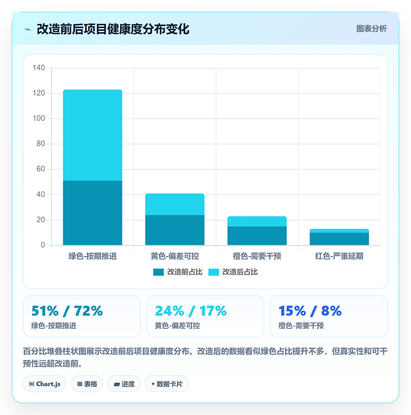 进度跟踪进展全流程：PMO数据分析与一文讲清
