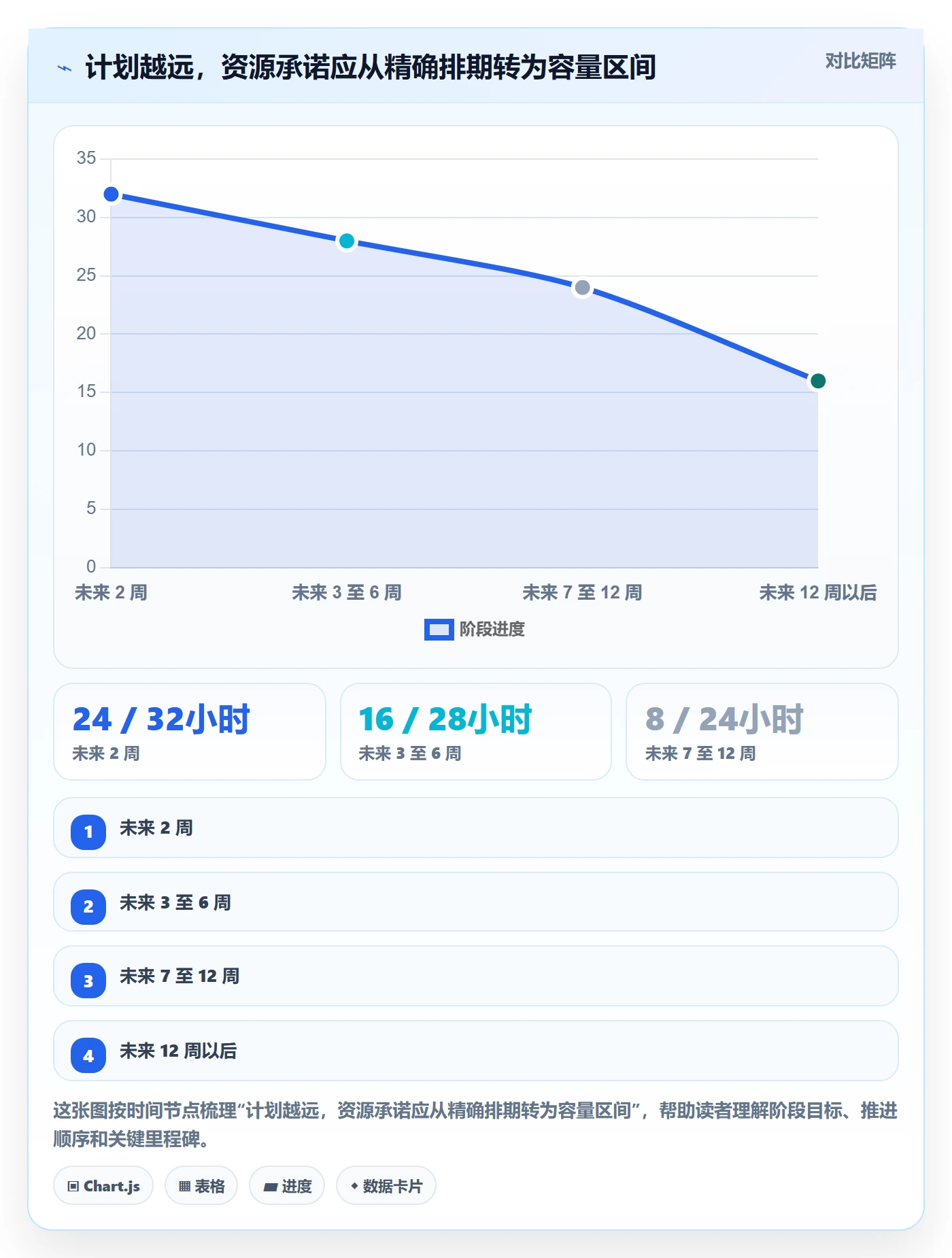 资源管理如何做好资源分配?项目经理流程优化与操作步骤