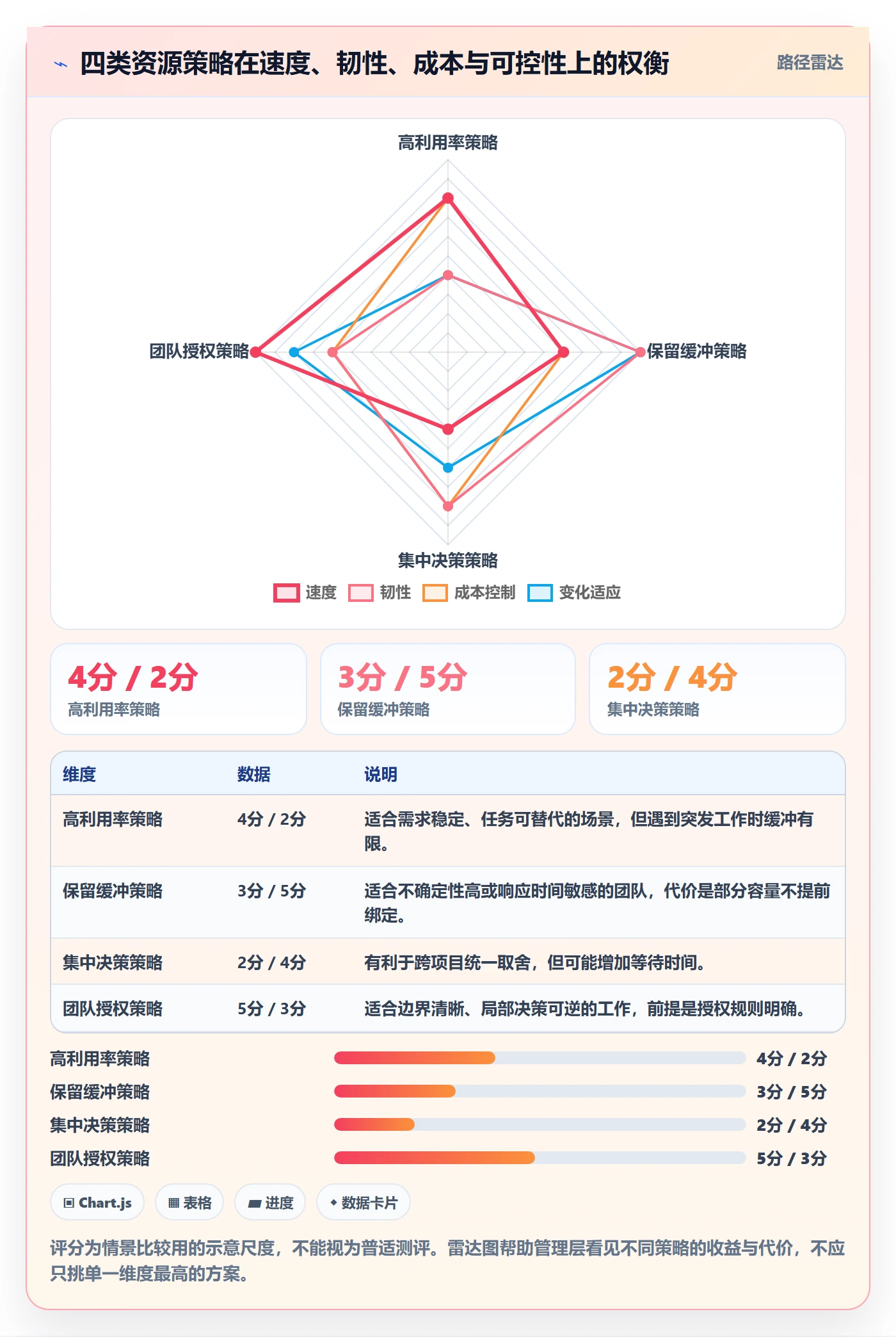 团队管理指南:管理层如何做好资源管理,风险控制全流程