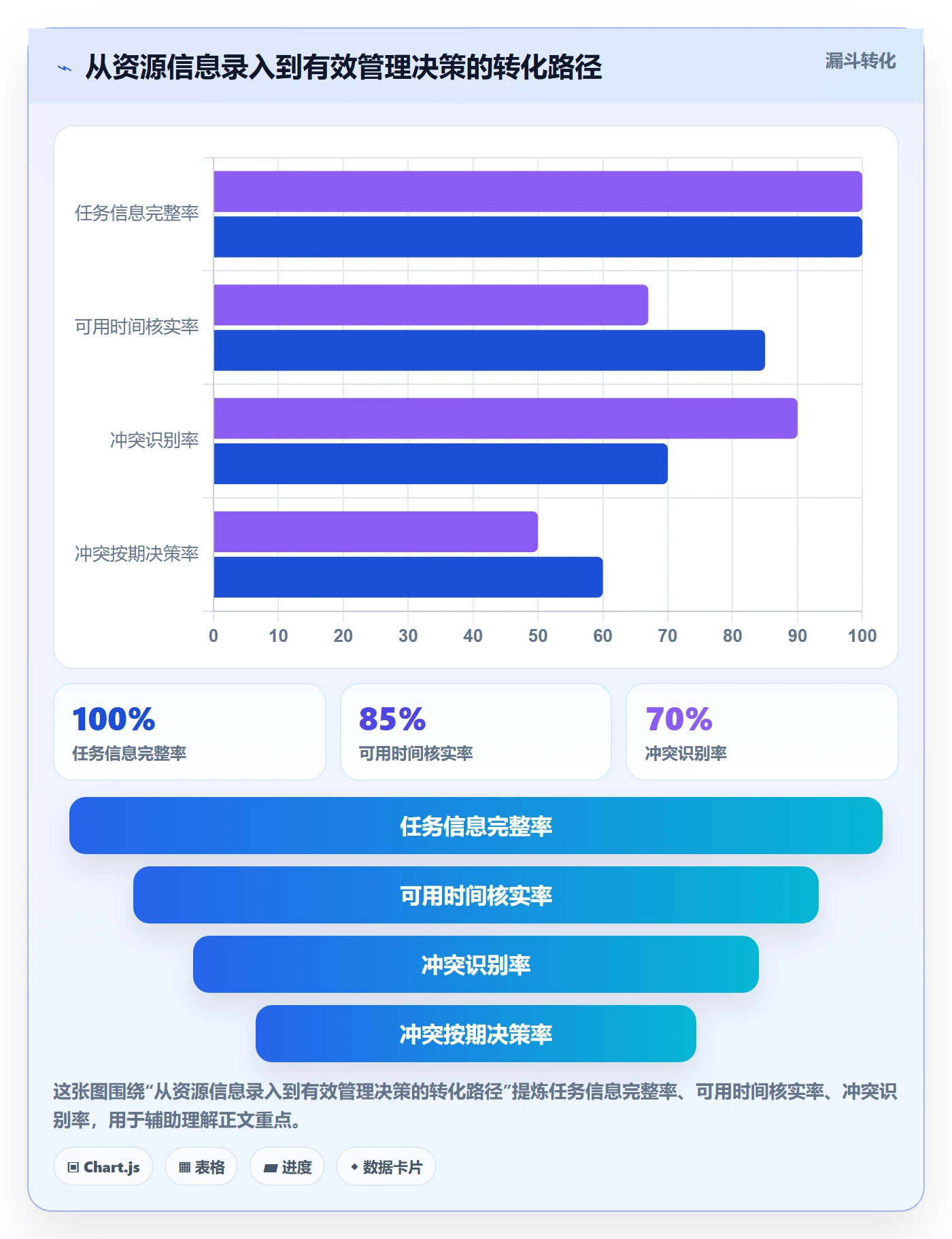 资源管理资源占用教程:项目经理入门指南,避坑指南