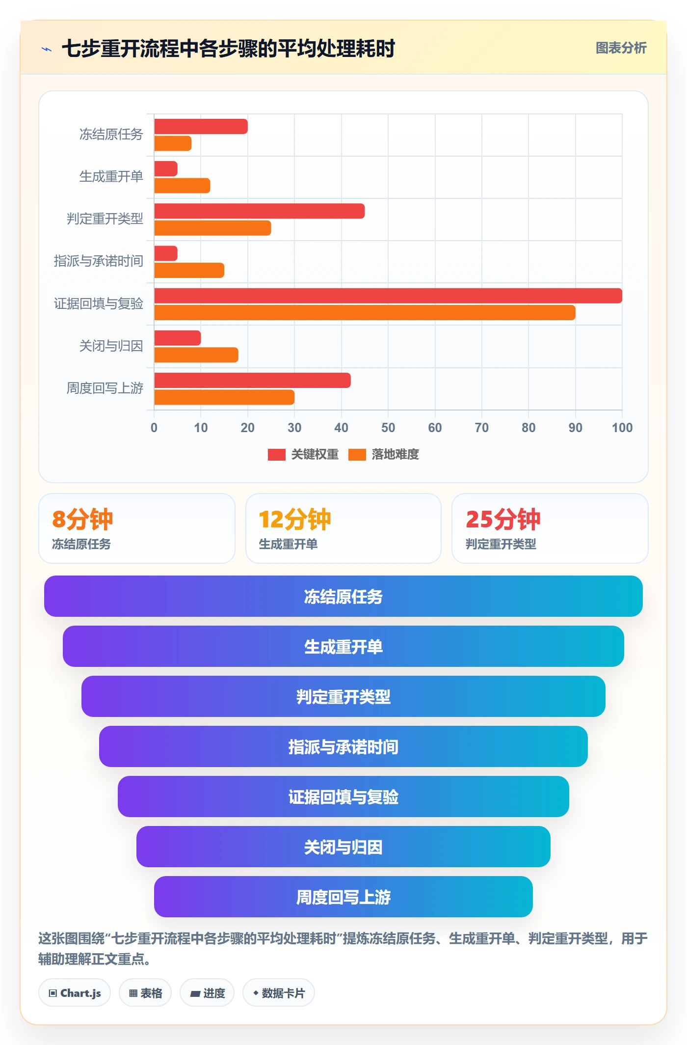 任务执行如何做好重开?项目经理制度设计与操作步骤