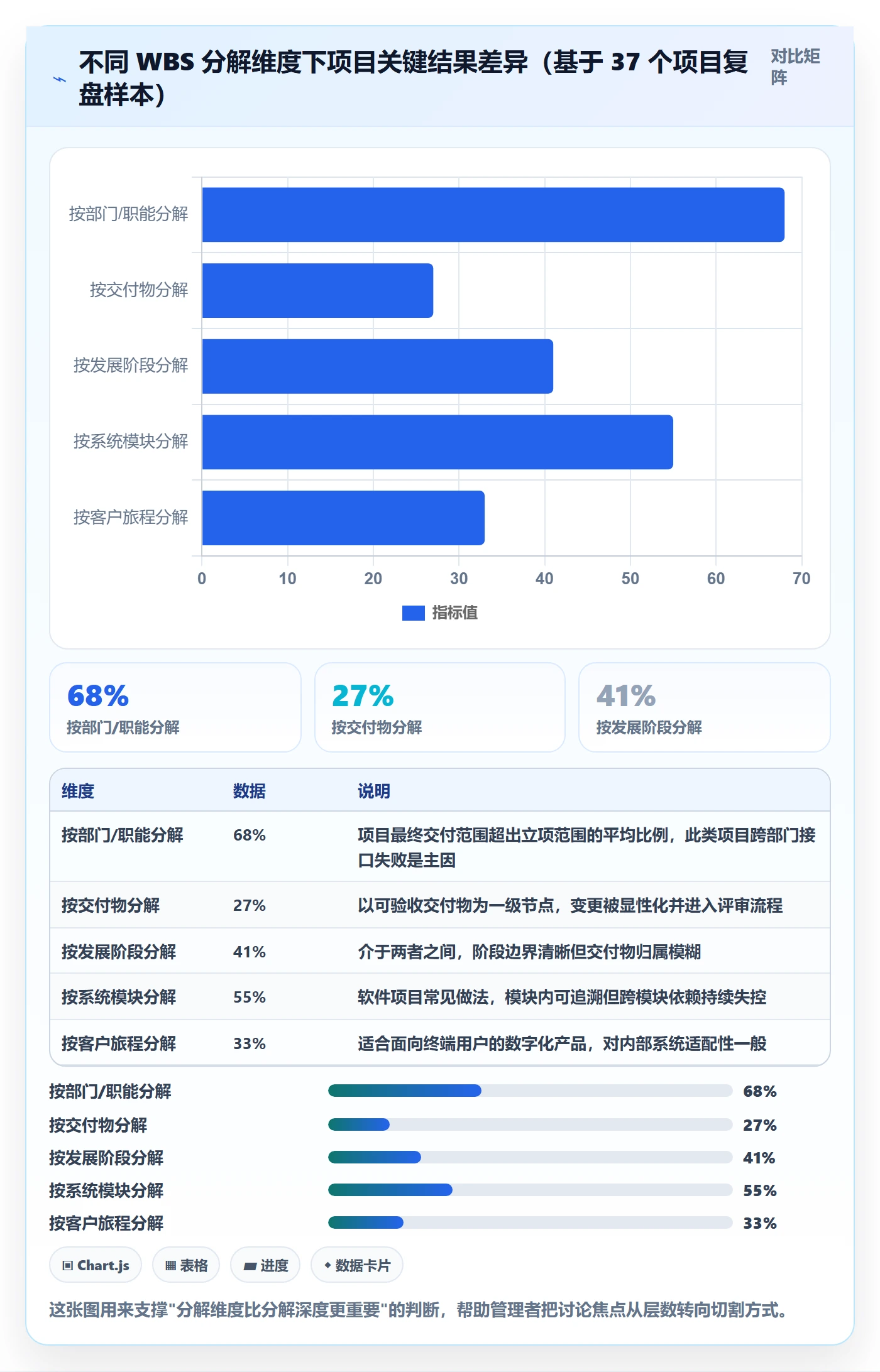 工作分解管理方法大全：企业管理者项目范围最佳实践落地清单