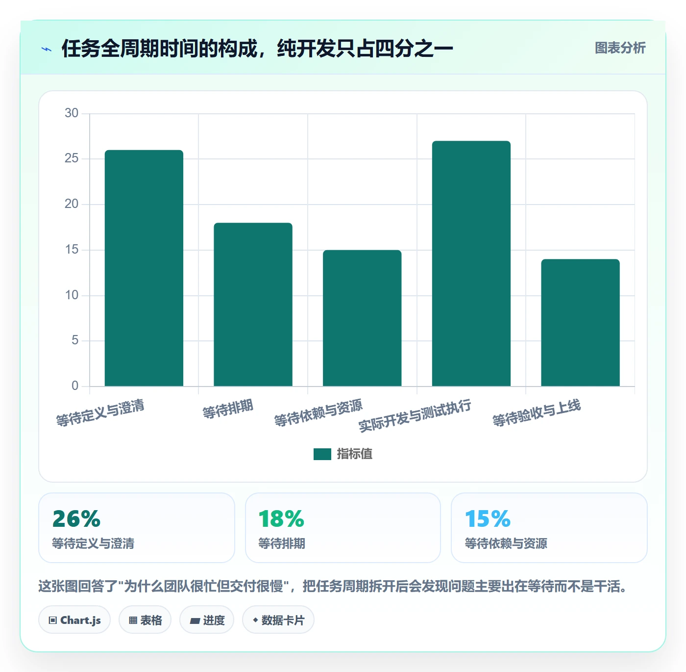 任务管理任务全流程:项目负责人入门指南与一文讲清