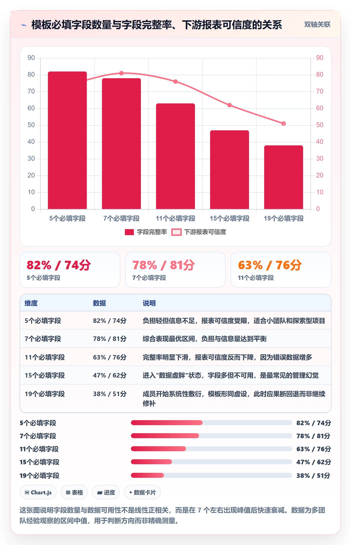 项目模板模板阶段教程：项目成员落地方案，避坑指南