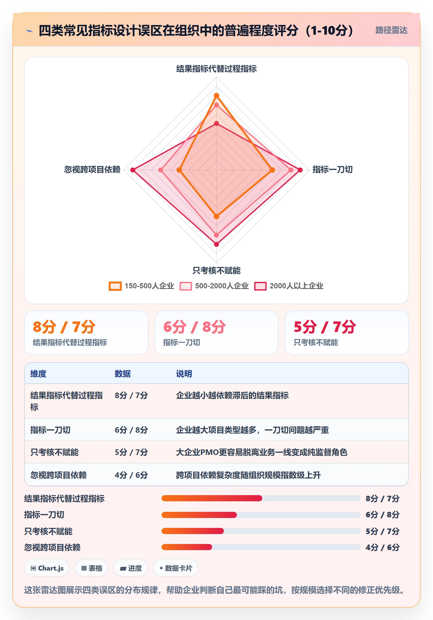 后置任务流程与规范:PMO任务依赖制度设计关键指标