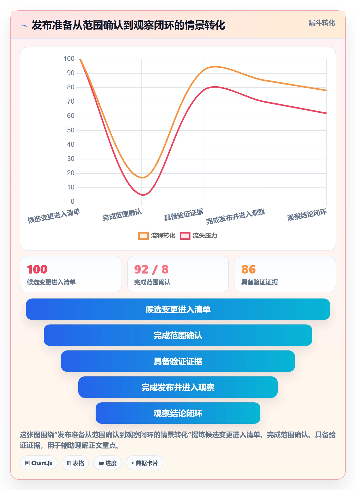 发布记录落地方案：实施团队开展版本管理的效率提升案例解析