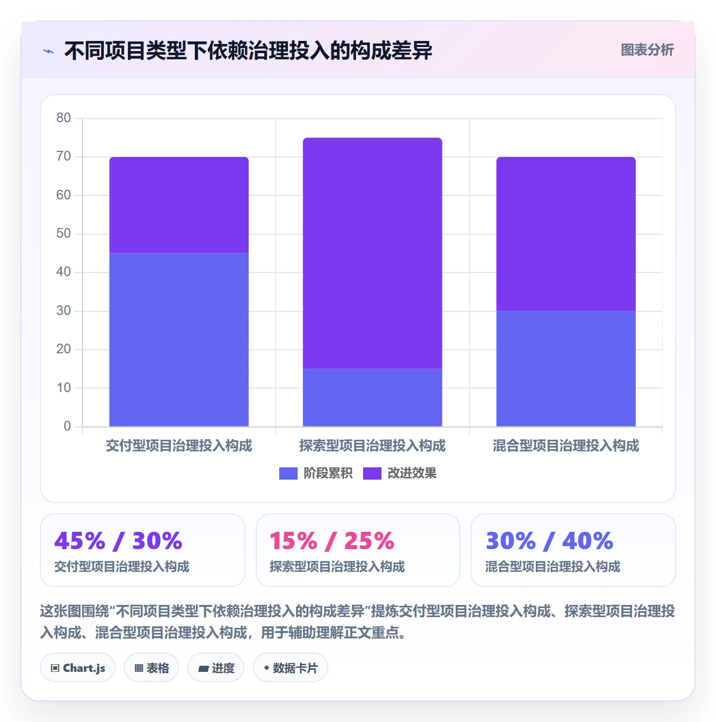 SF流程与规范:项目成员任务依赖流程优化关键指标