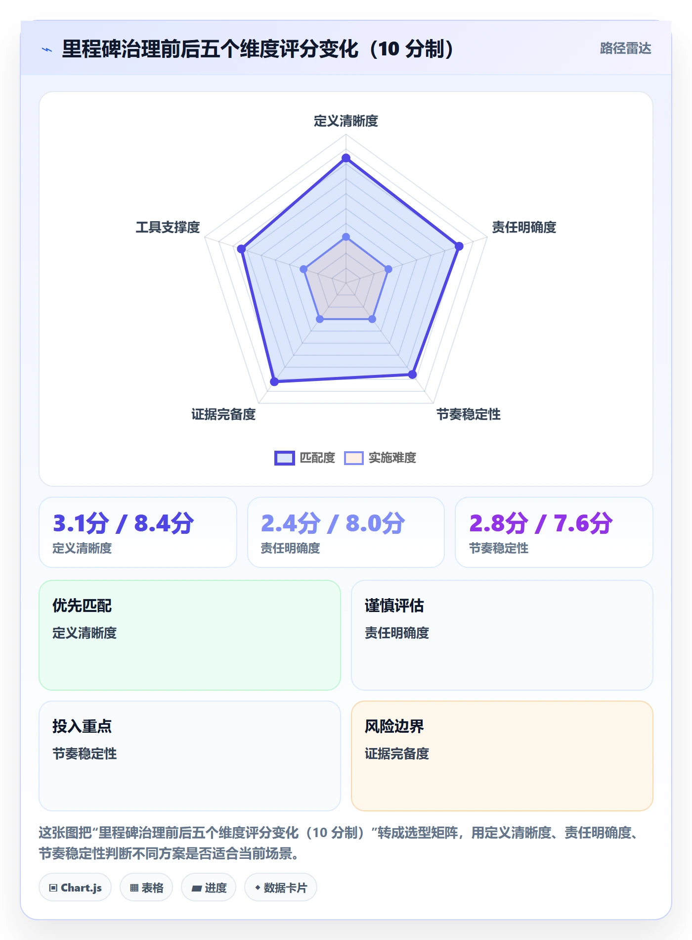 里程碑计划落地方案：管理层开展里程碑的协同管理案例解析
