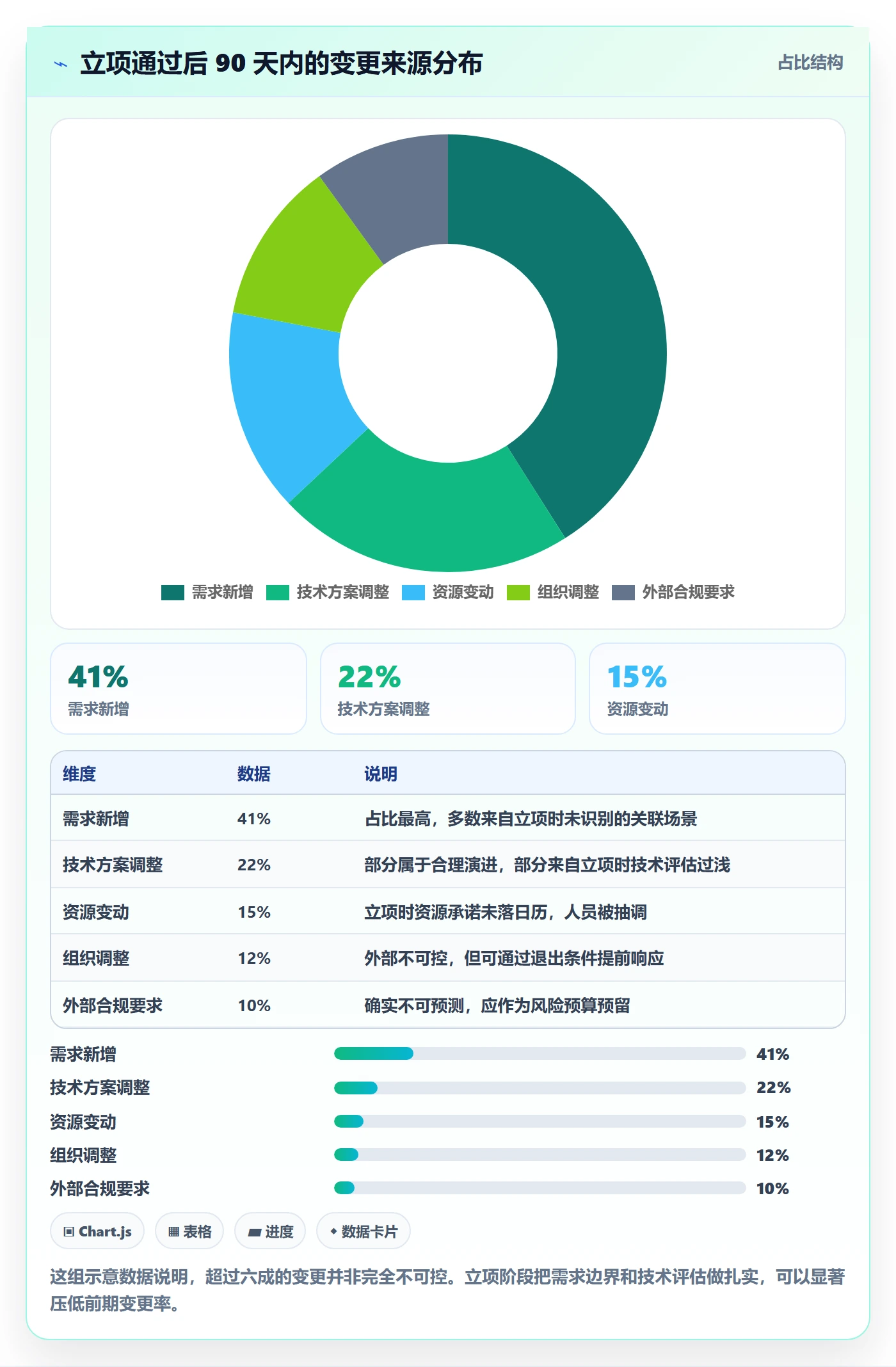 项目负责人最佳实践:产品经理项目立项入门指南,常见问题