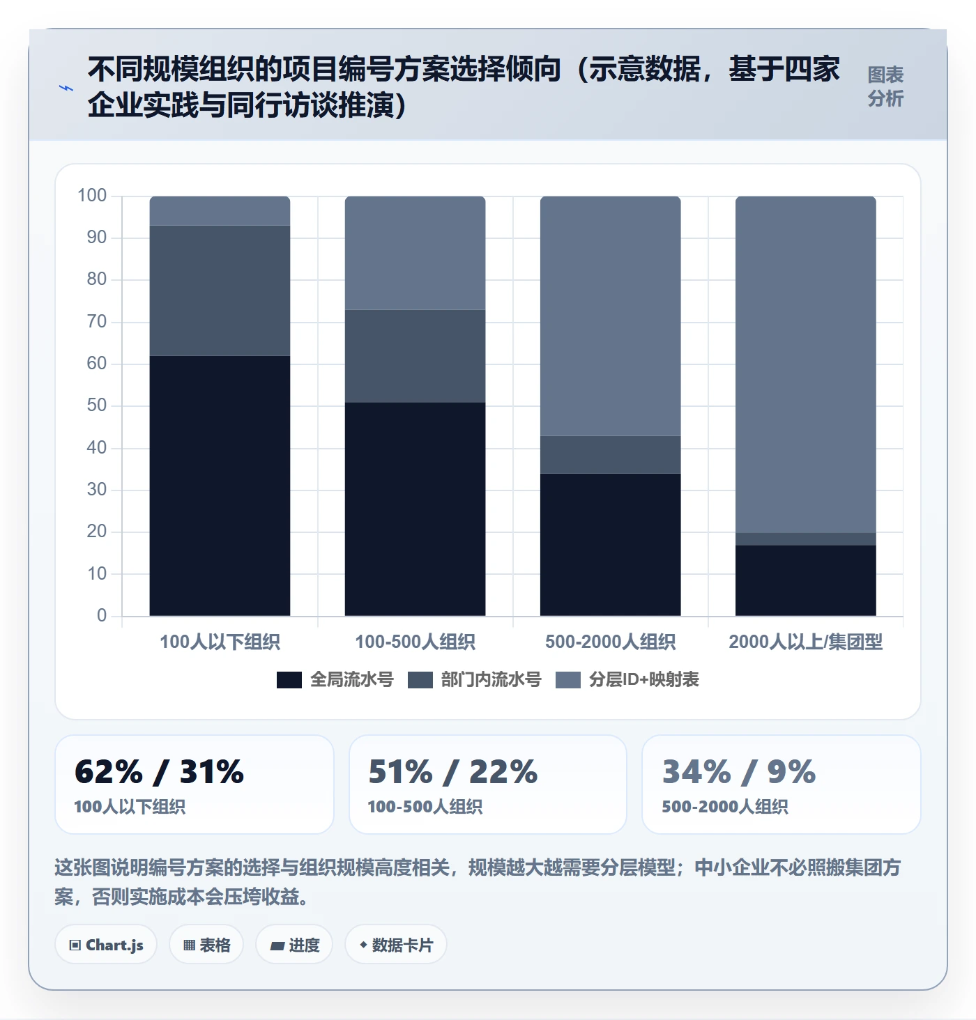 项目立项项目编号教程:PMO数据分析,避坑指南