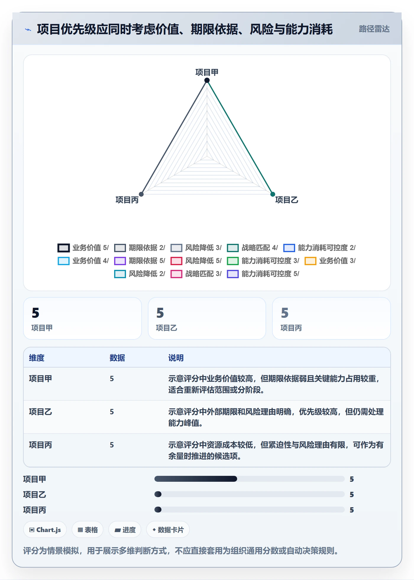 资源分配怎么做?管理层流程优化:资源管理从0到1