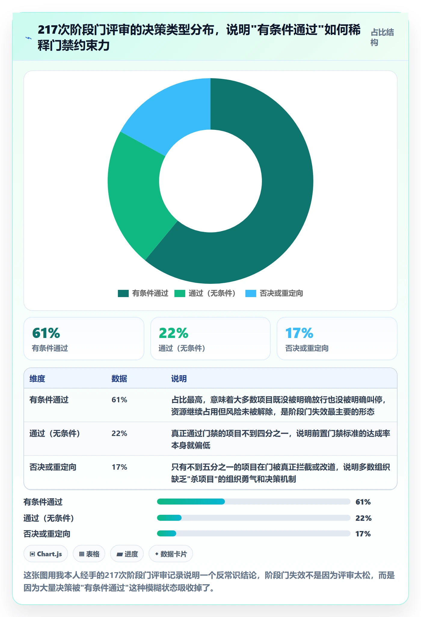 项目阶段如何做好阶段门？项目负责人流程优化与操作步骤