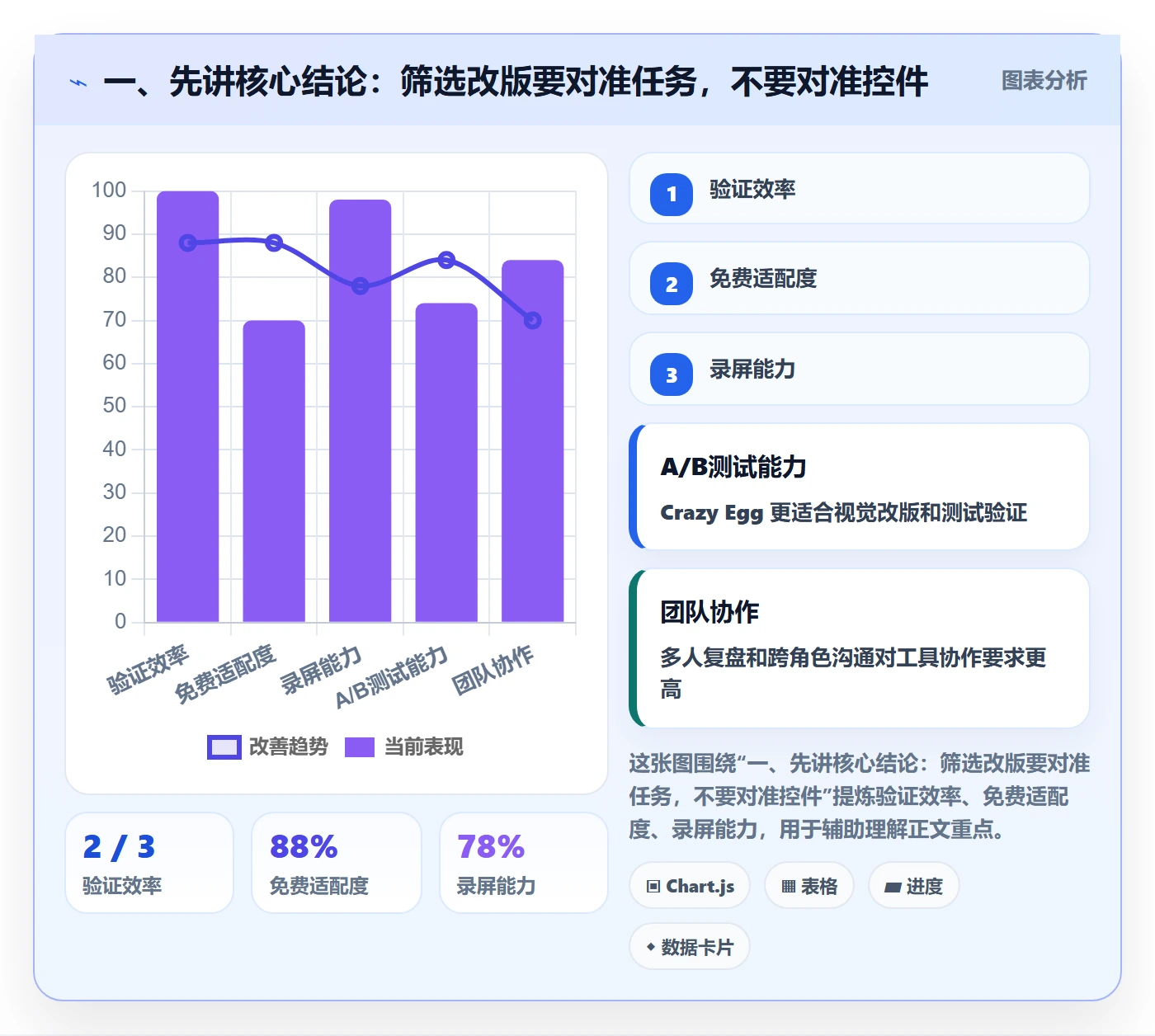 筛选落地方案：产品经理开展列表视图的数据分析案例解析