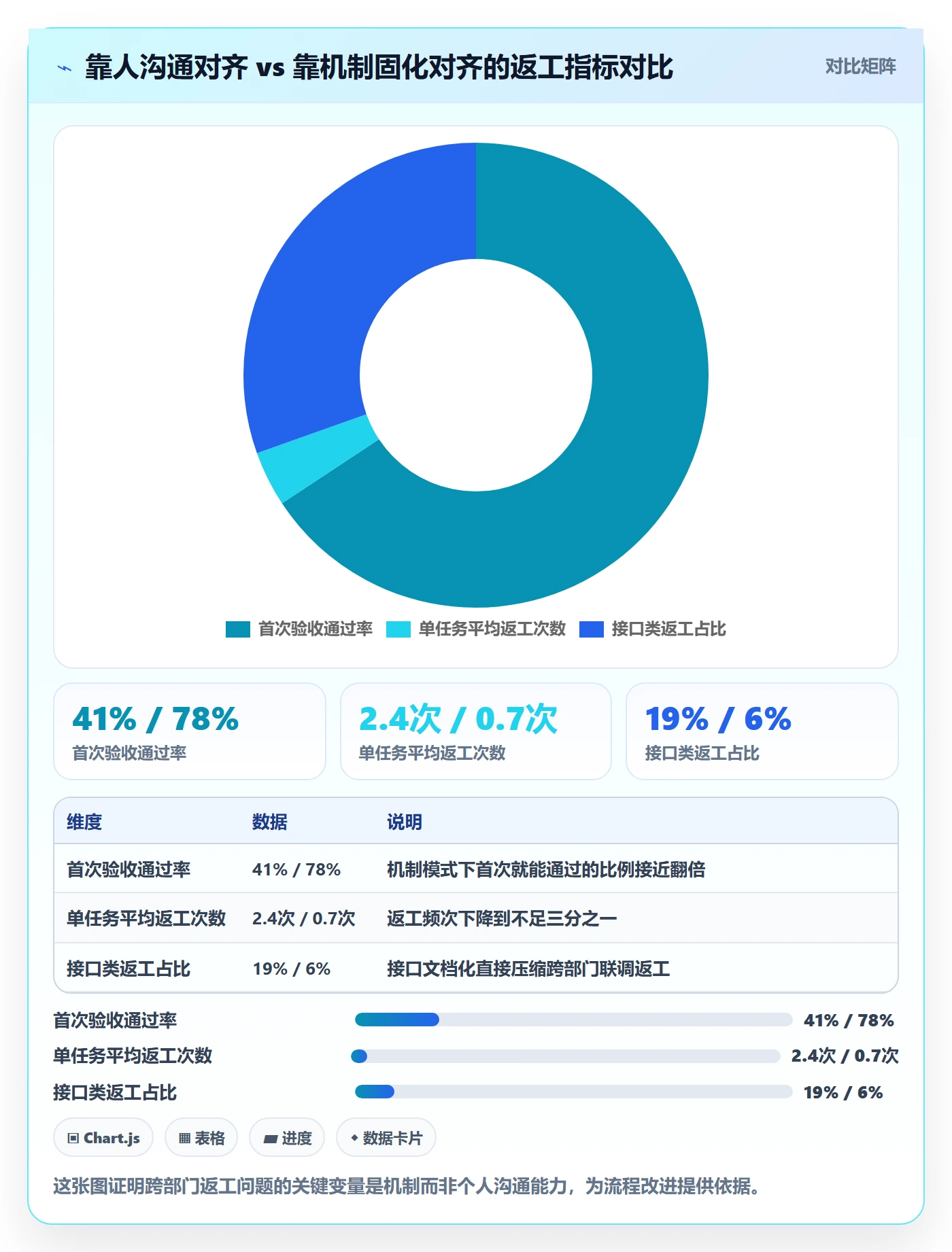 任务验收返工全流程:跨部门团队风险控制与一文讲清