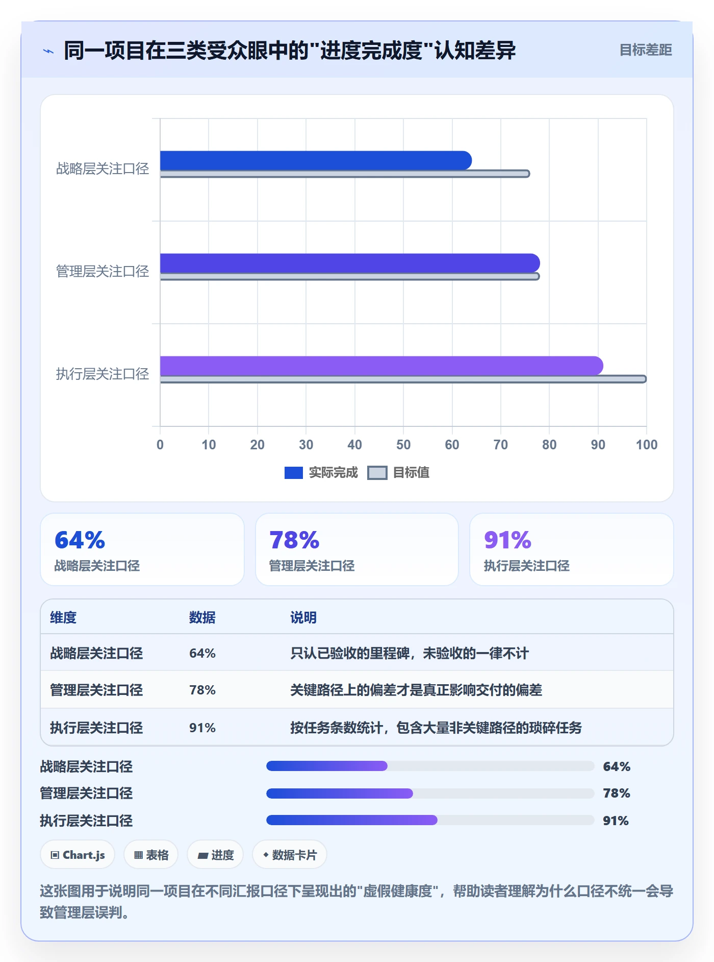 进度管理进度更新教程：管理层风险控制，避坑指南