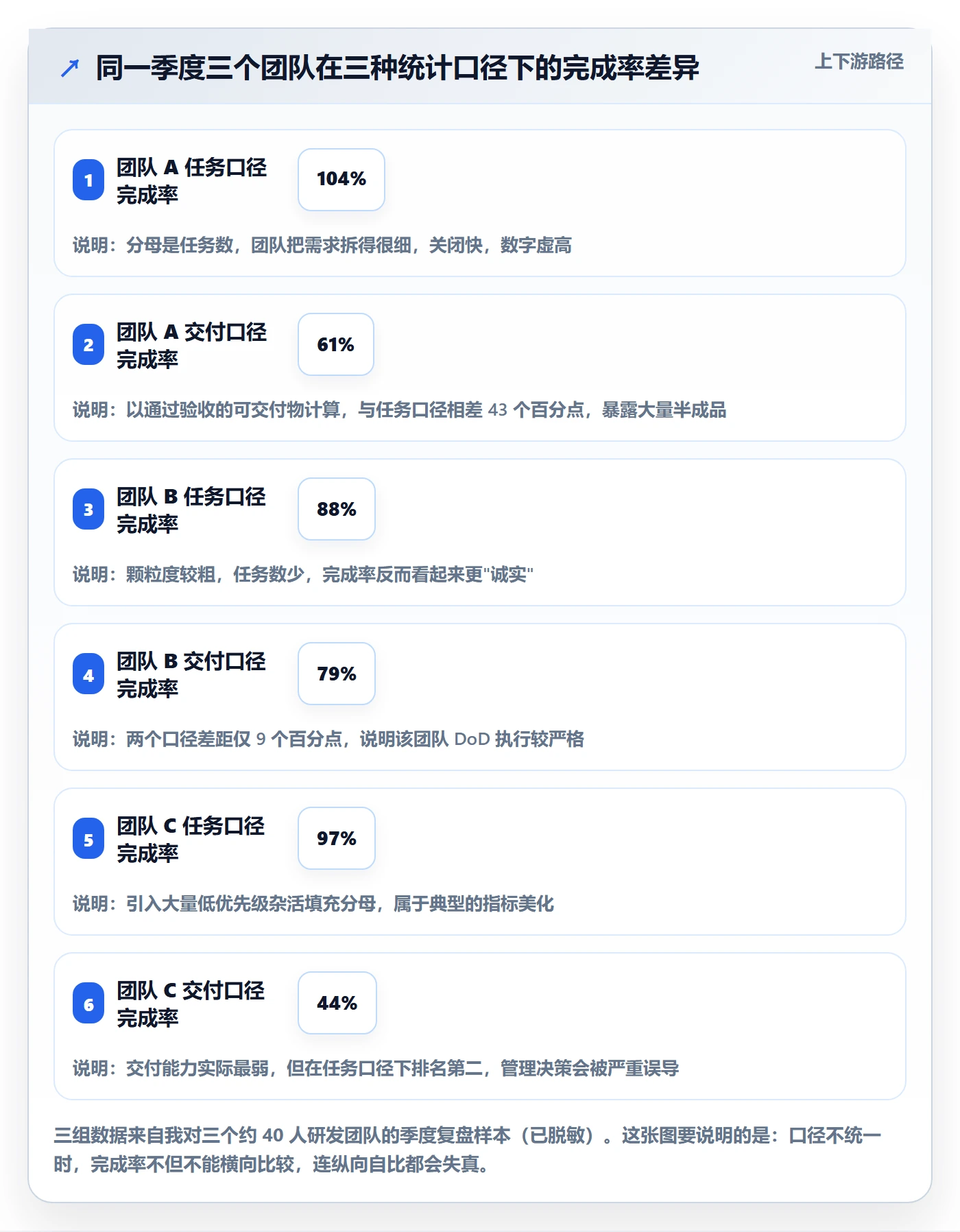 完成率怎么做？研发团队效率提升：进度管理从0到1