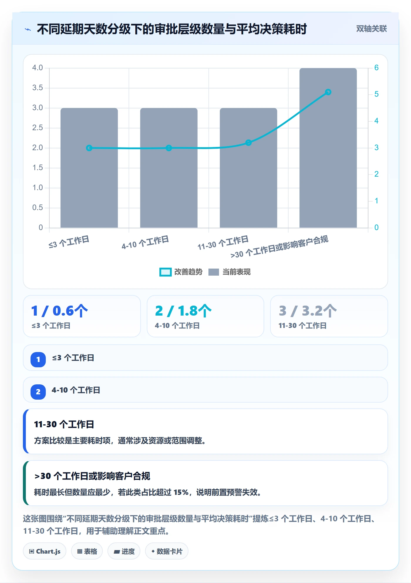 延期流程与规范:管理层任务执行最佳实践关键指标