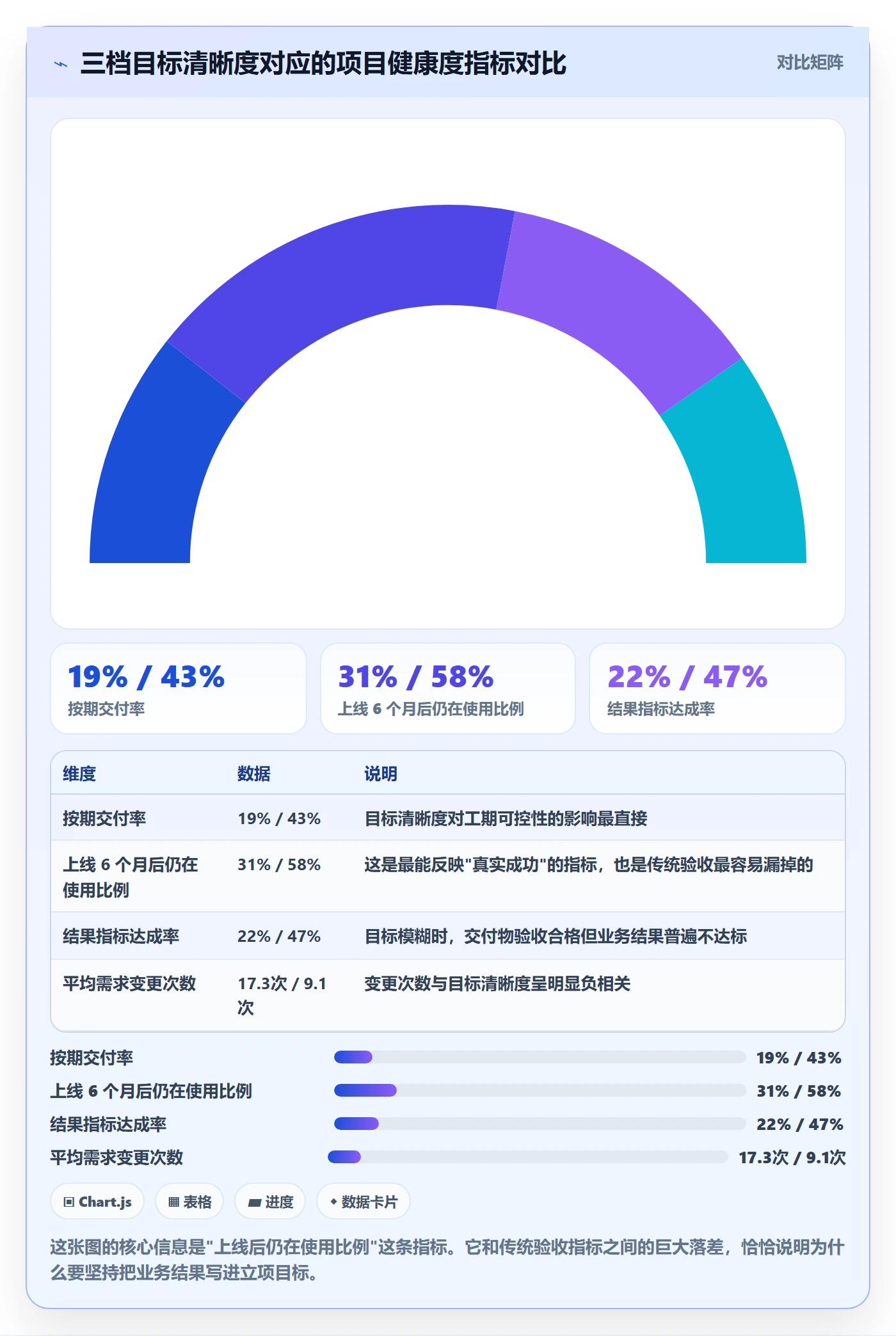 项目目标管理指南:项目经理如何做好项目立项,流程优化全流程