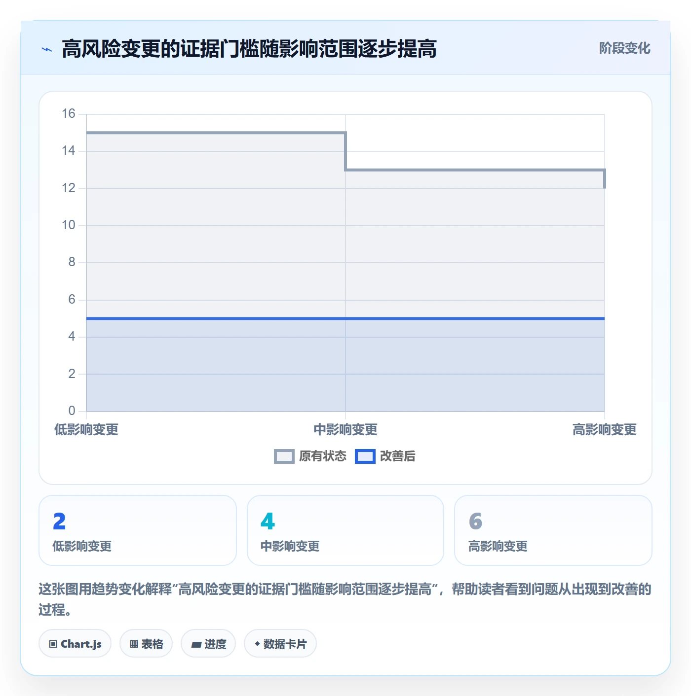 发布检查落地方案:企业管理者开展发布管理的协同管理案例解析