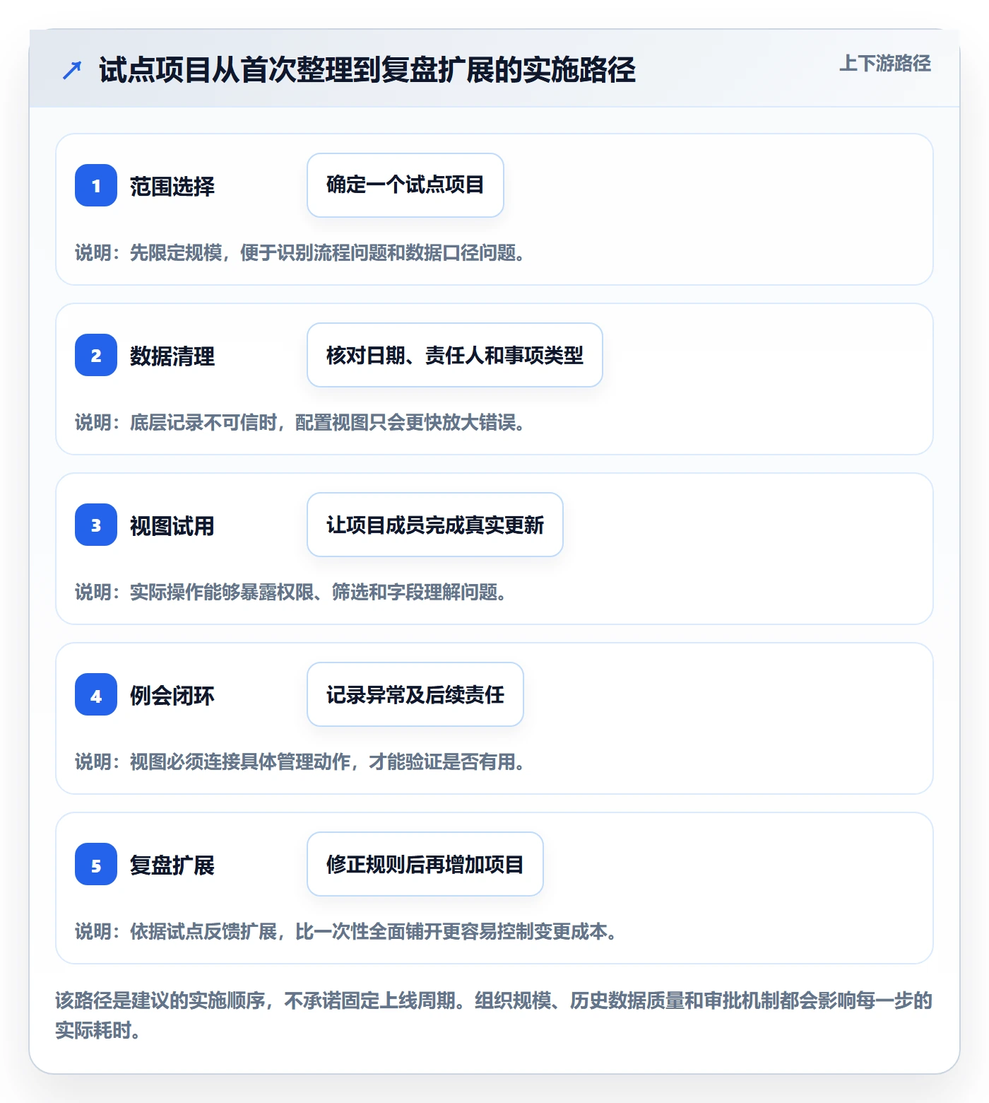 日历视图日视图全流程:PMO入门指南与一文讲清