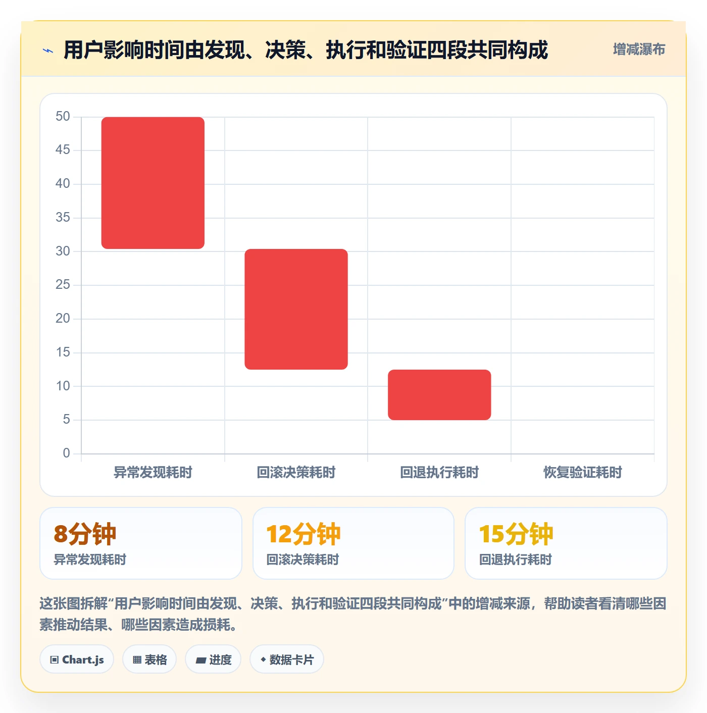 回滚流程与规范：研发团队发布管理流程优化关键指标
