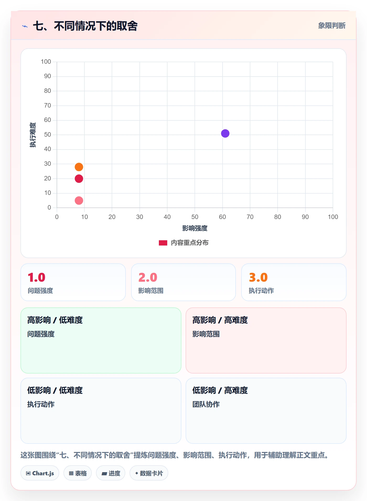 七、不同情况下的取舍