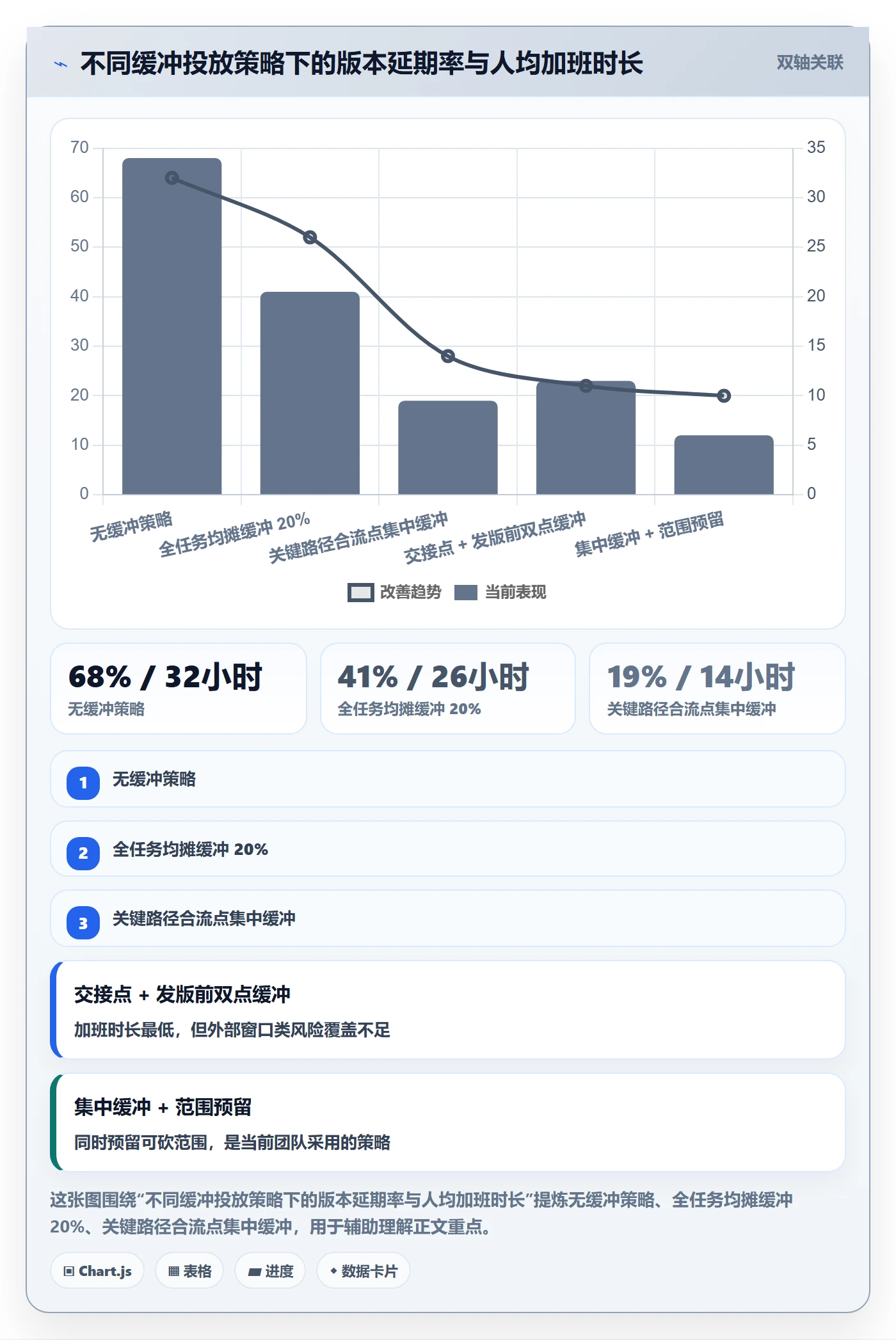 任务依赖关键路径全流程:研发团队流程优化与一文讲清