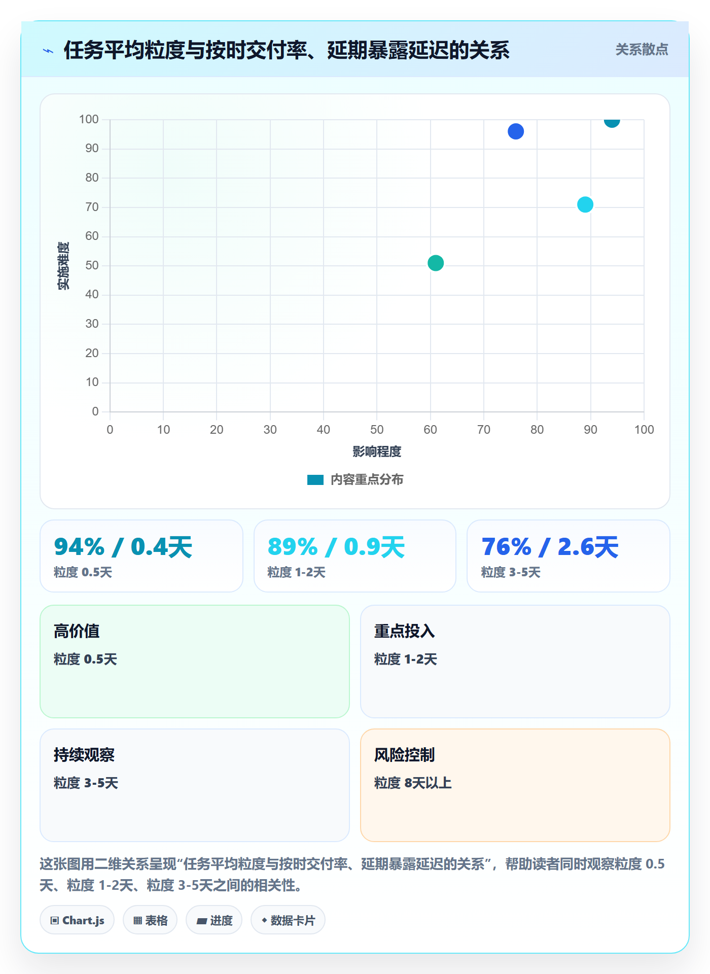 延期流程与规范:产品经理任务执行最佳实践关键指标