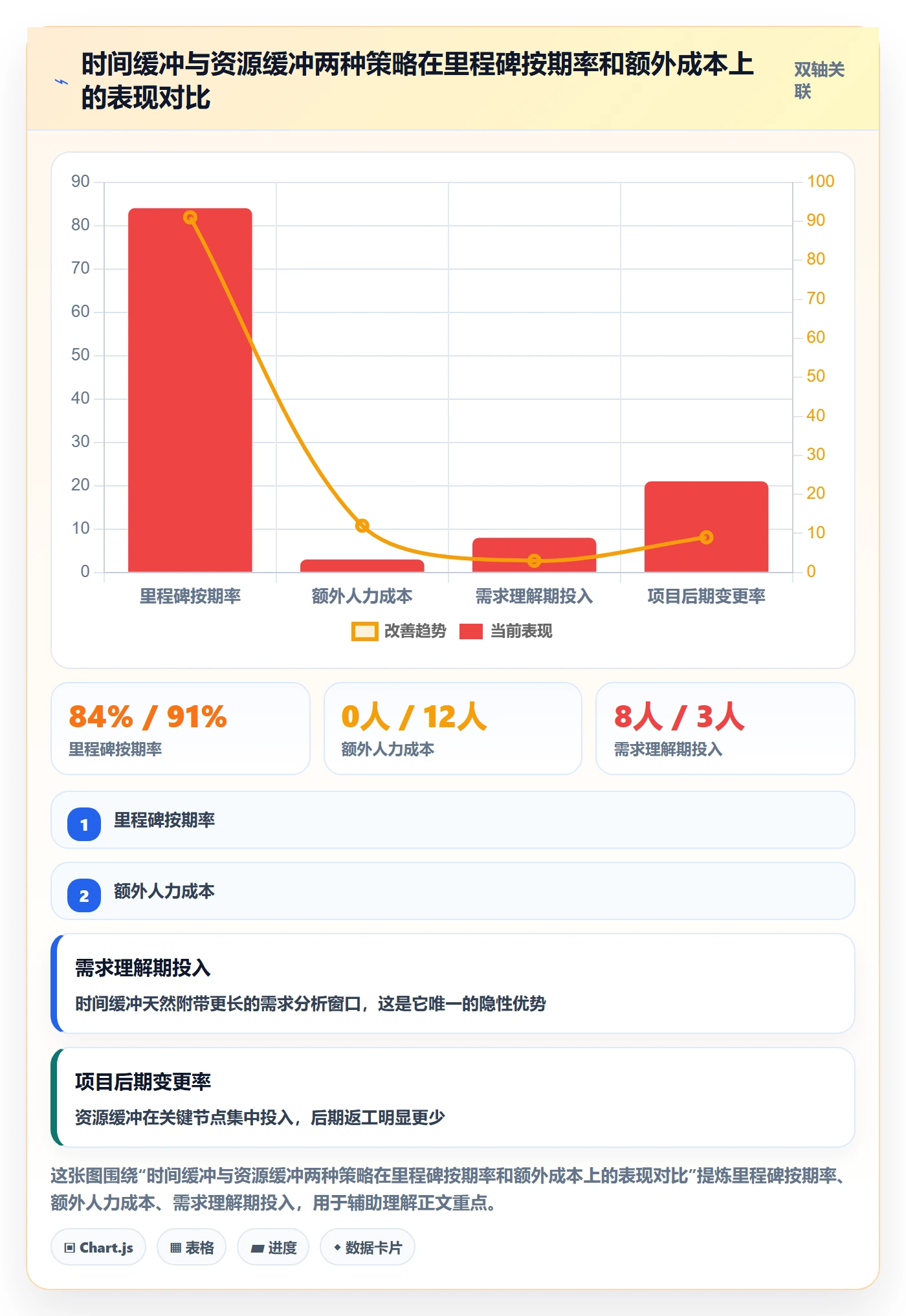 主计划怎么做？实施团队入门指南：项目规划从0到1