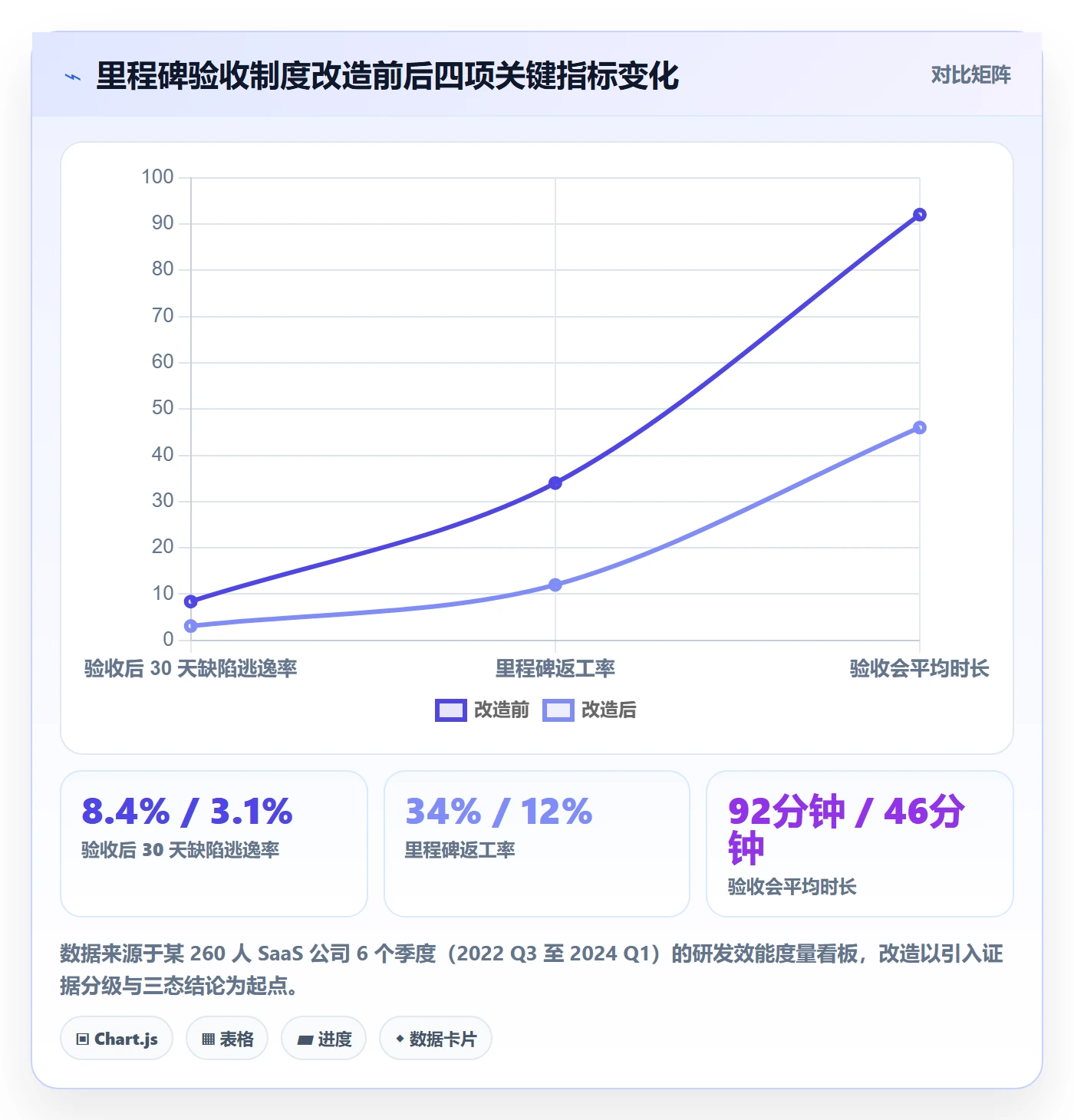 里程碑如何做好节点验收？研发团队制度设计与操作步骤